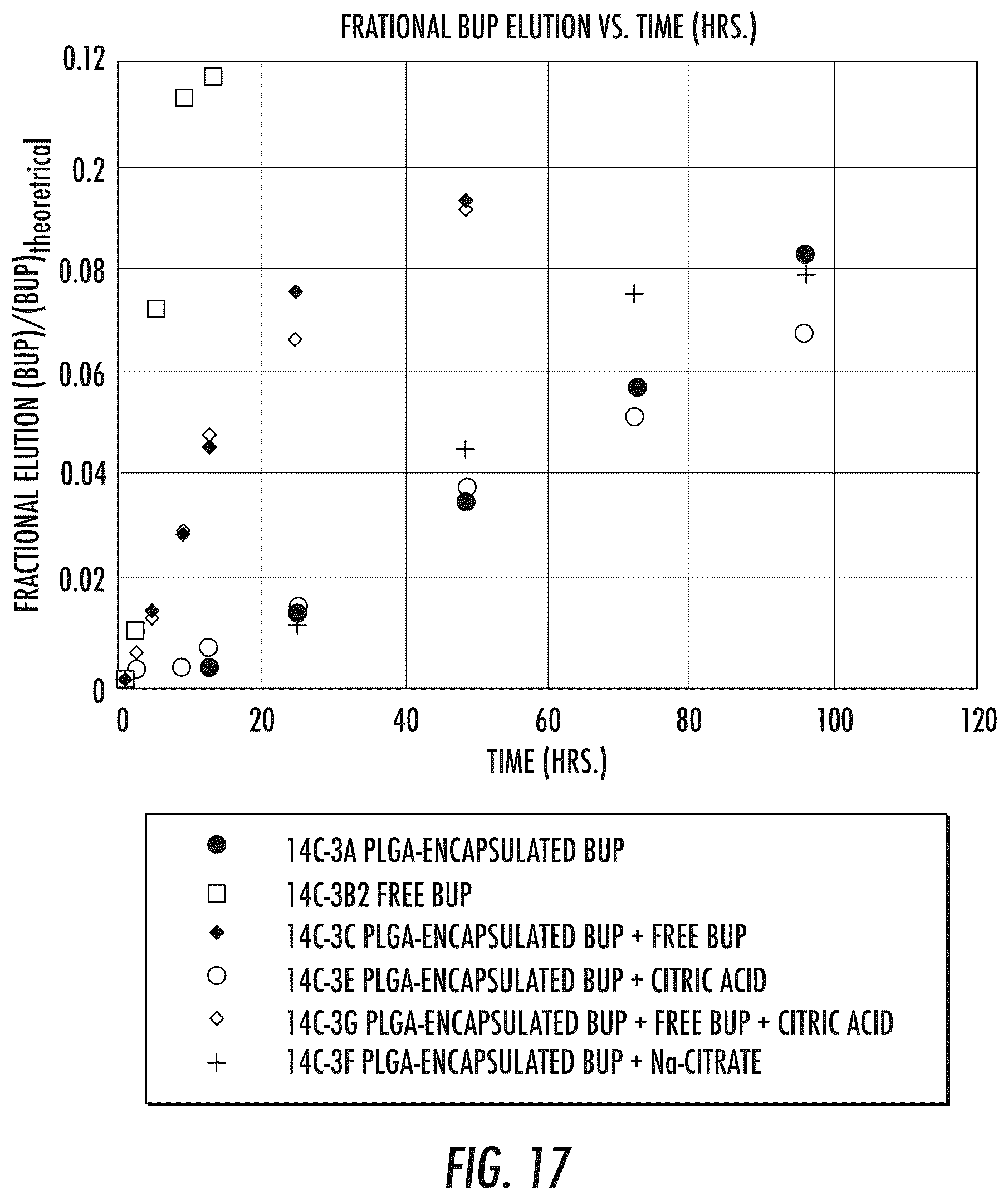 Patent US12324858 Figure 19 – Pharmaceutical formulation and system and method for delivery