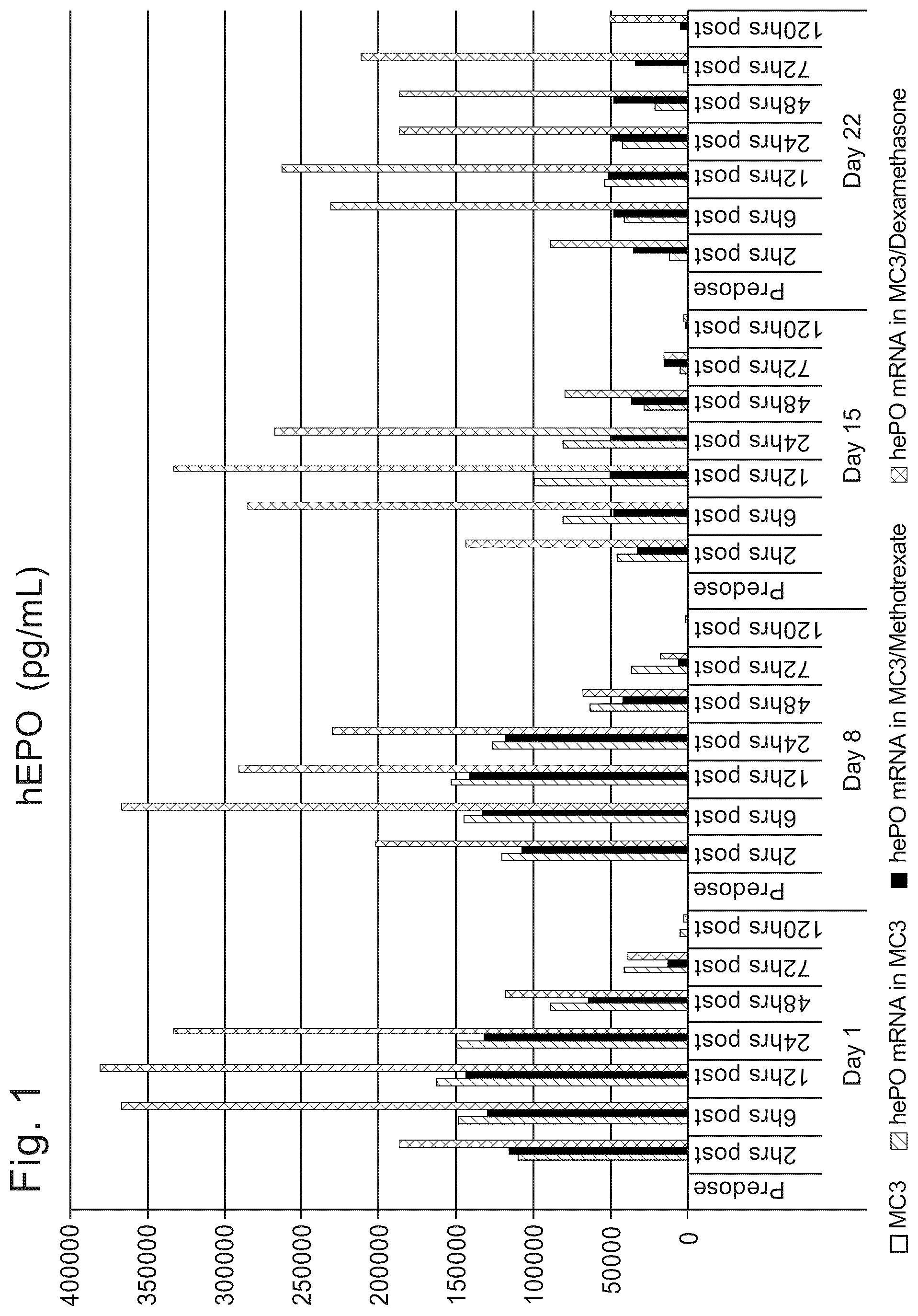 Patent US12324859 Figure 1 – Compounds and compositions for intracellular delivery of therapeutic agents
