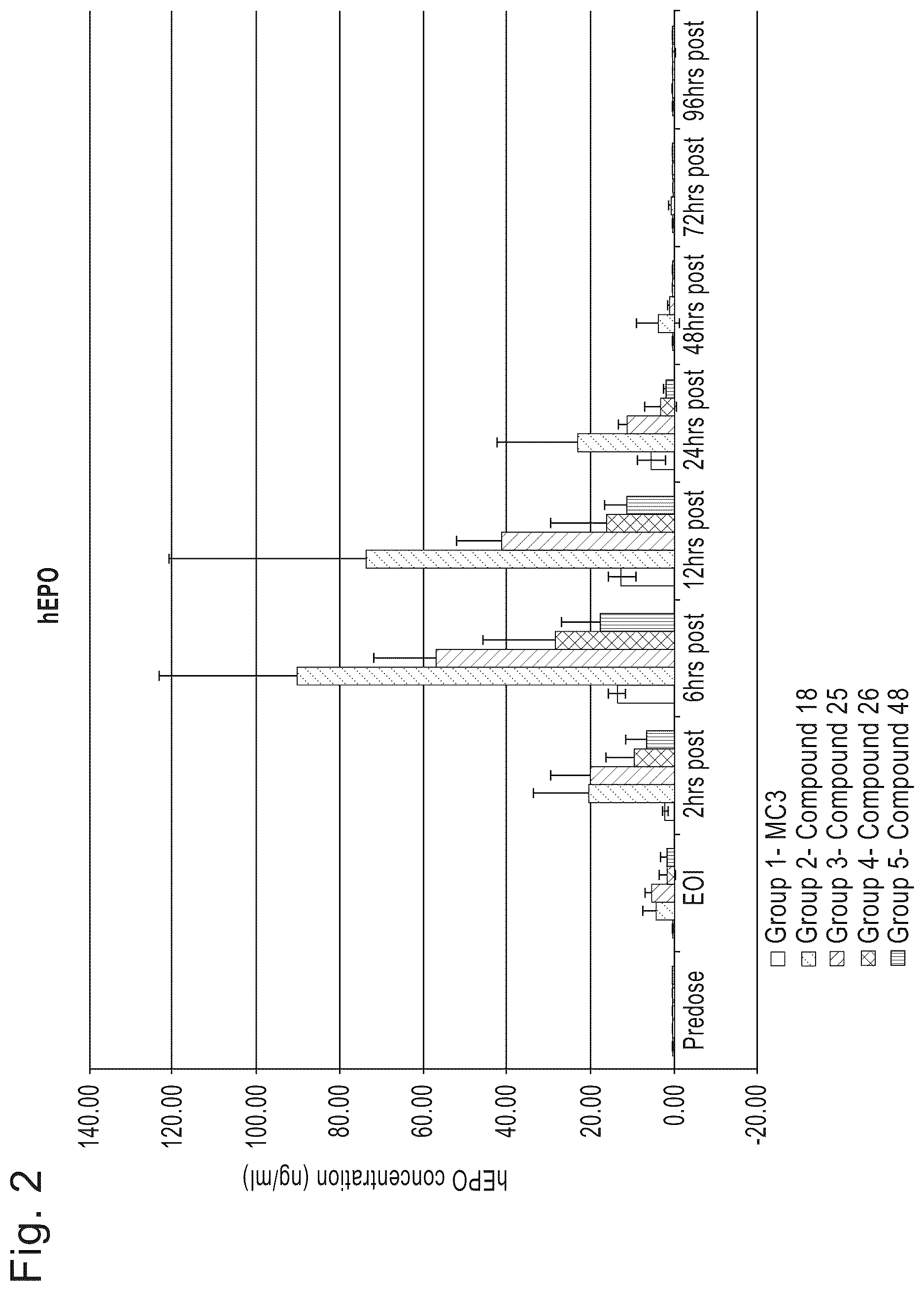 Patent US12324859 Figure 2 – Compounds and compositions for intracellular delivery of therapeutic agents