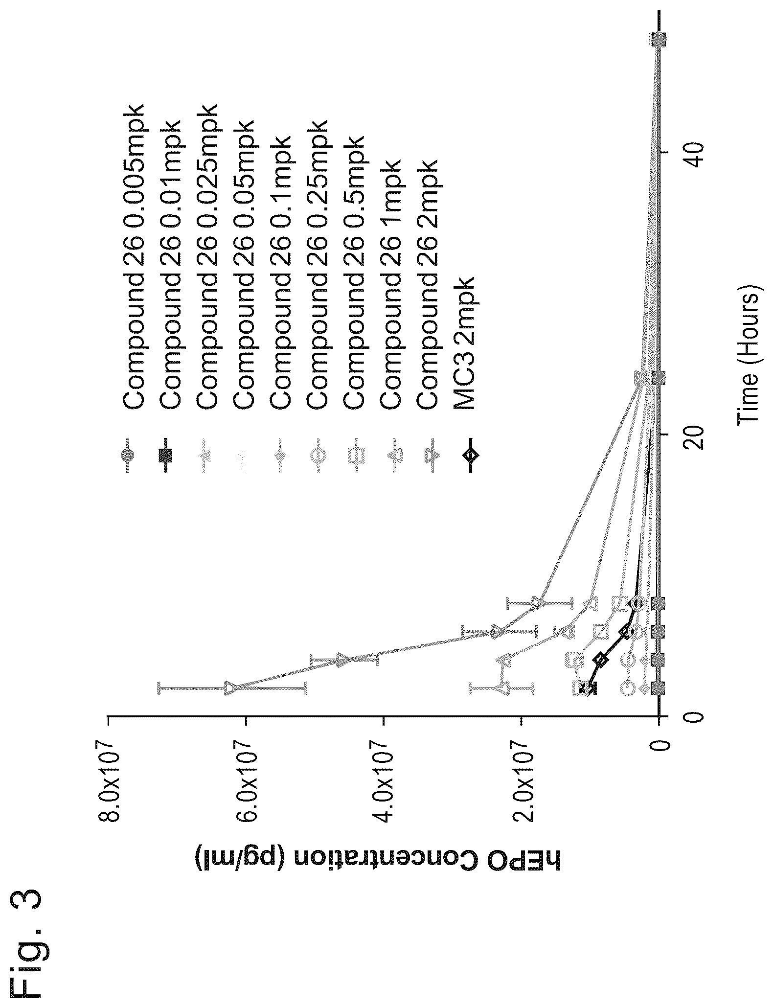 Patent US12324859 Figure 3 – Compounds and compositions for intracellular delivery of therapeutic agents