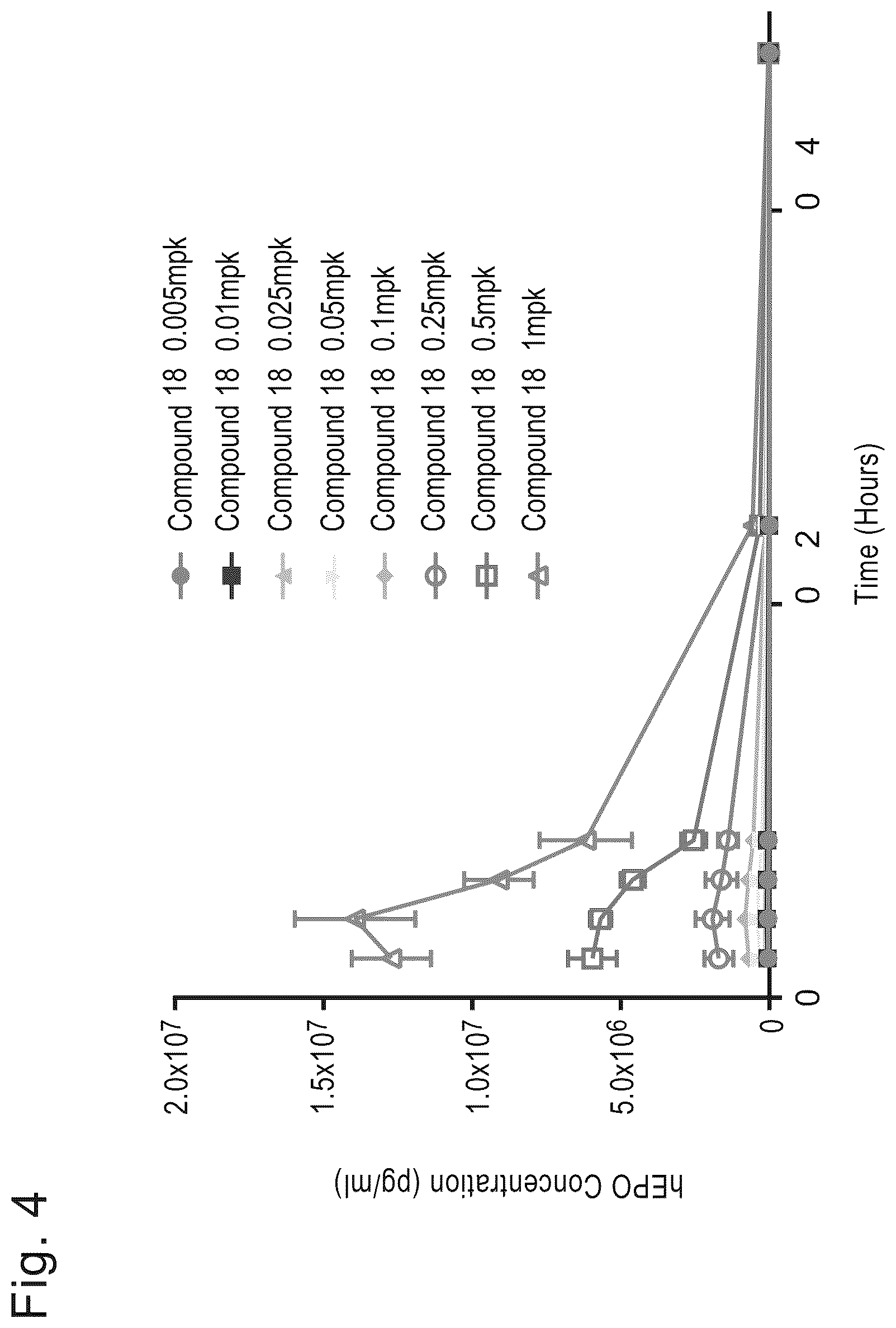 Patent US12324859 Figure 4 – Compounds and compositions for intracellular delivery of therapeutic agents