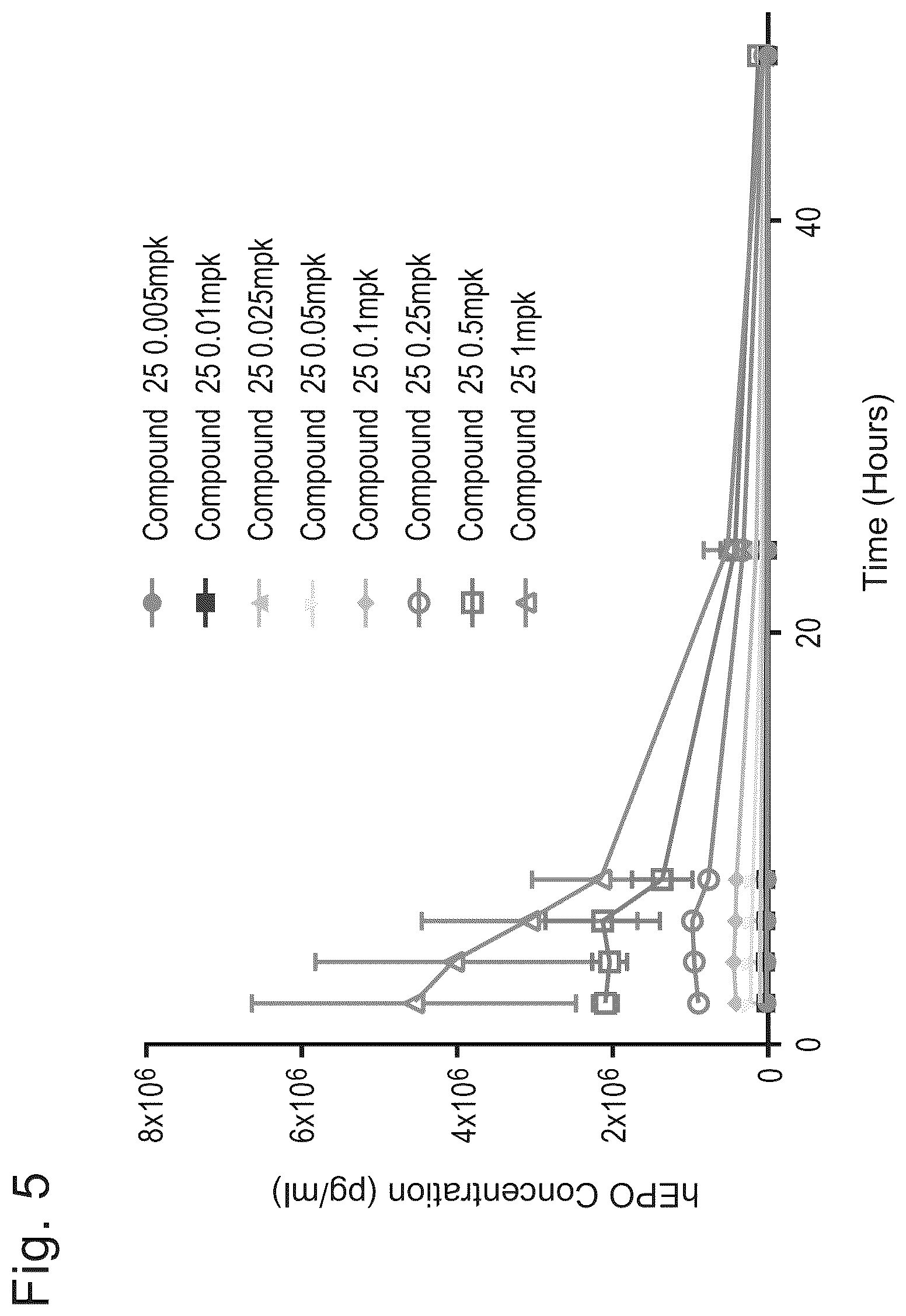 Patent US12324859 Figure 5 – Compounds and compositions for intracellular delivery of therapeutic agents