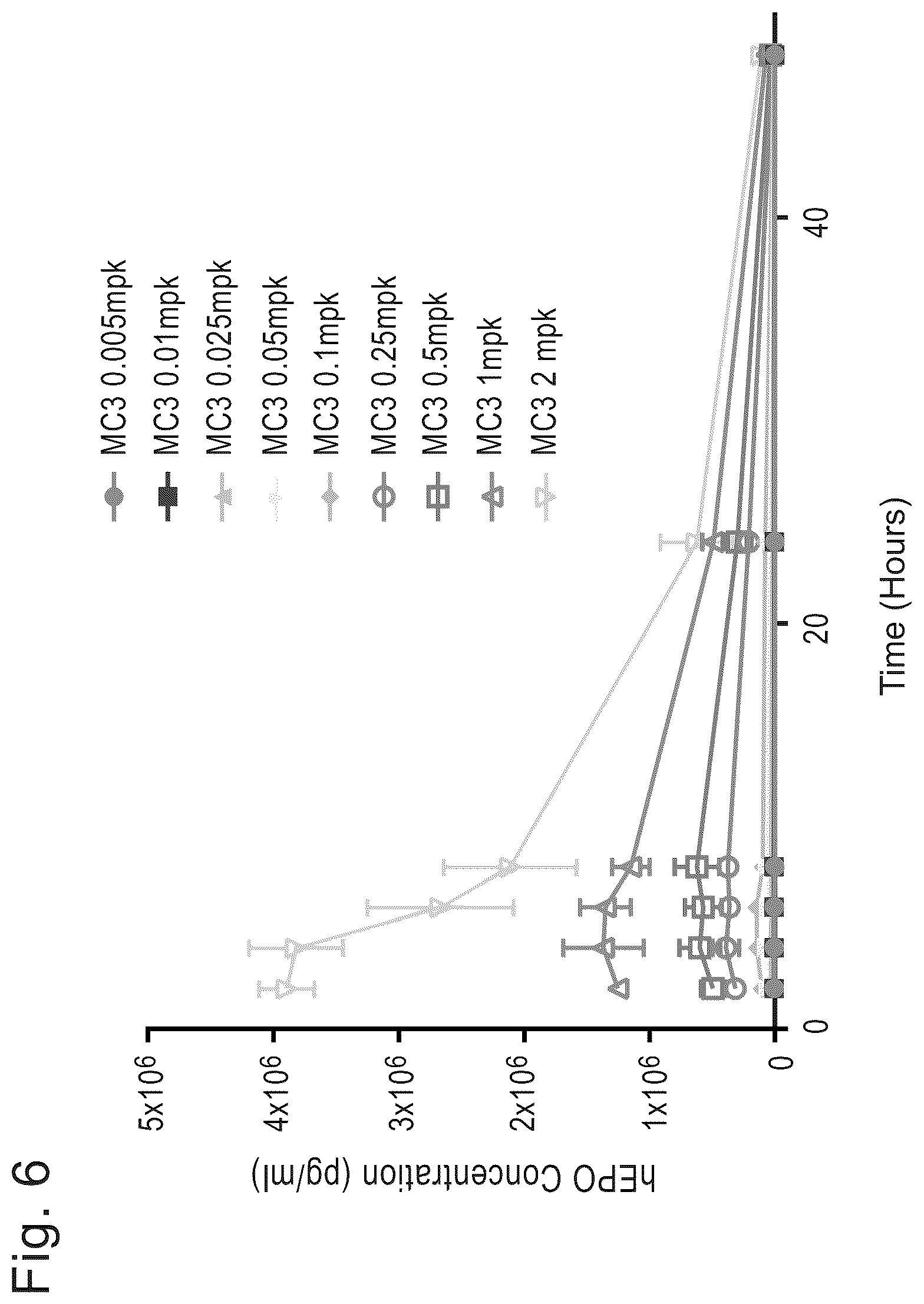 Patent US12324859 Figure 6 – Compounds and compositions for intracellular delivery of therapeutic agents