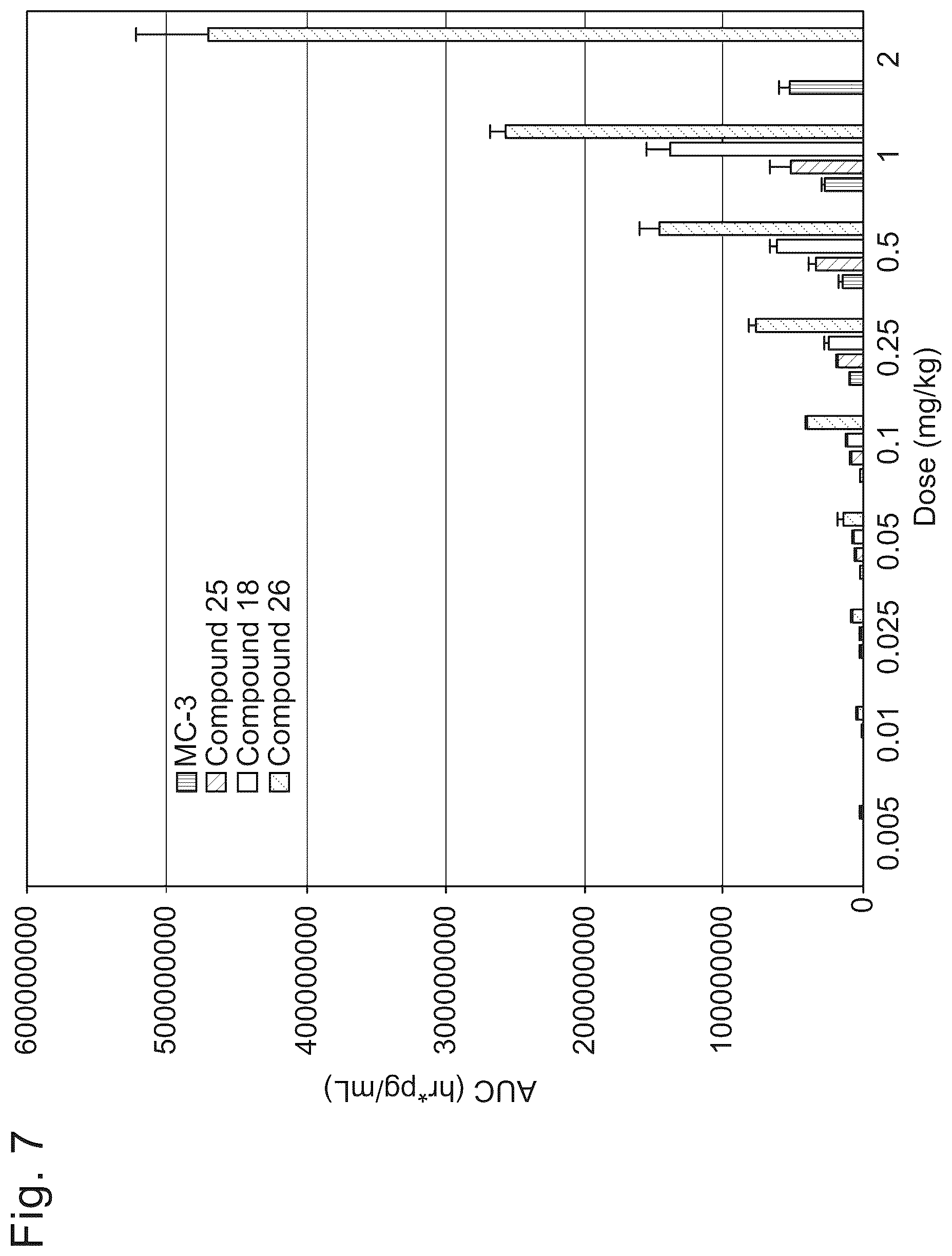 Patent US12324859 Figure 7 – Compounds and compositions for intracellular delivery of therapeutic agents