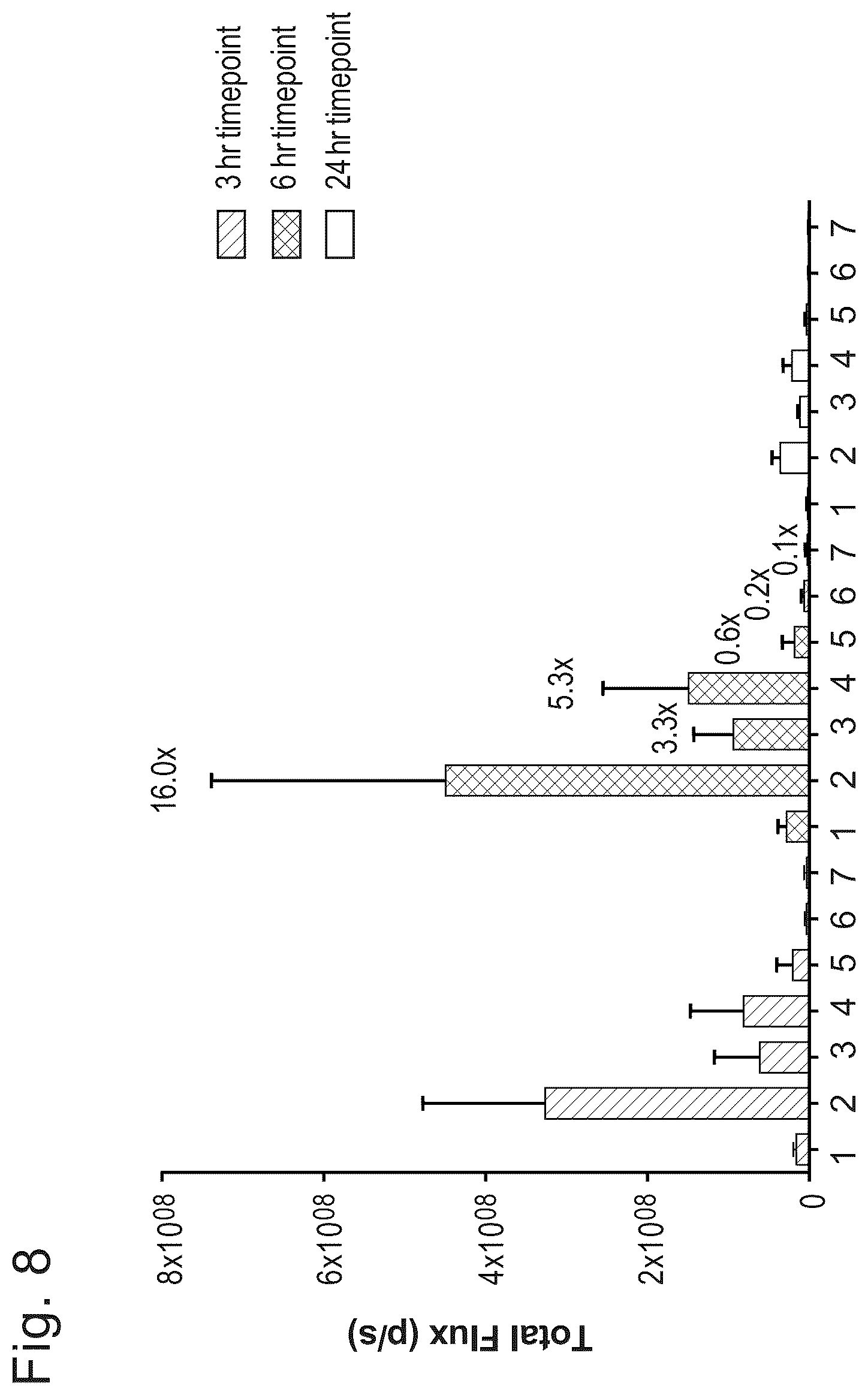Patent US12324859 Figure 8 – Compounds and compositions for intracellular delivery of therapeutic agents