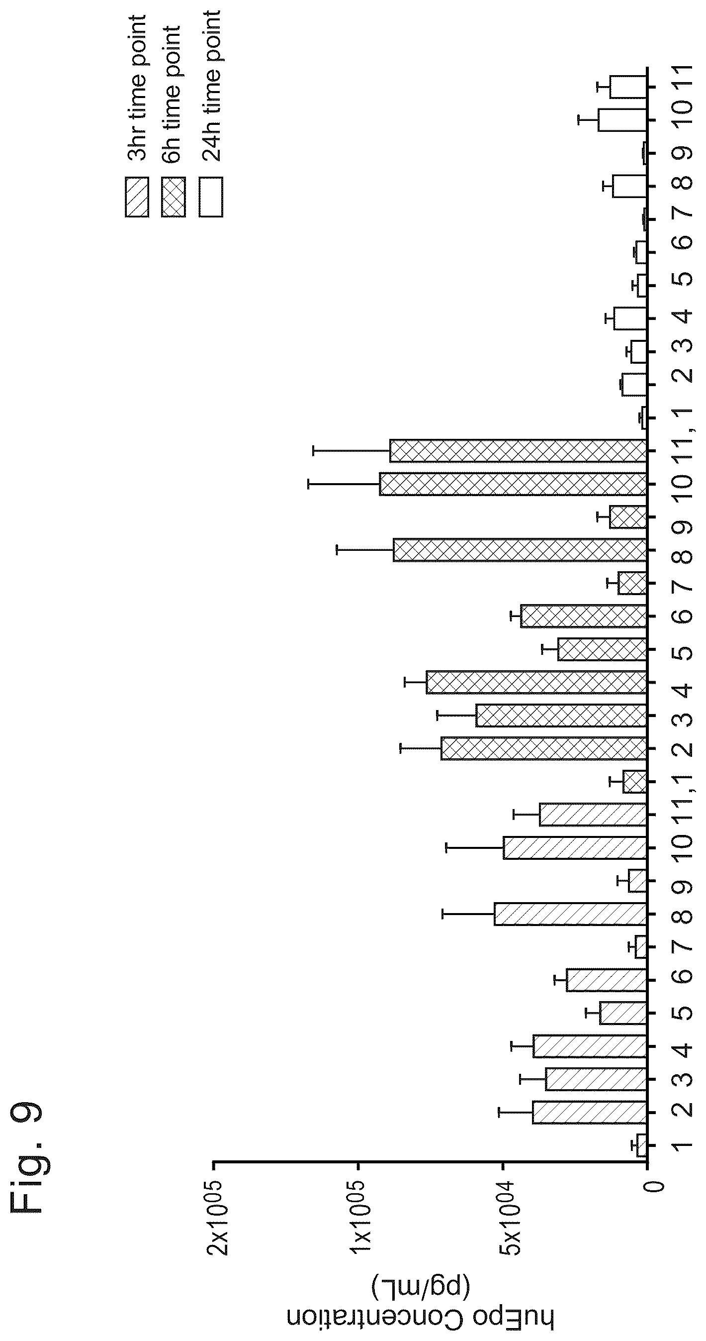 Patent US12324859 Figure 9 – Compounds and compositions for intracellular delivery of therapeutic agents