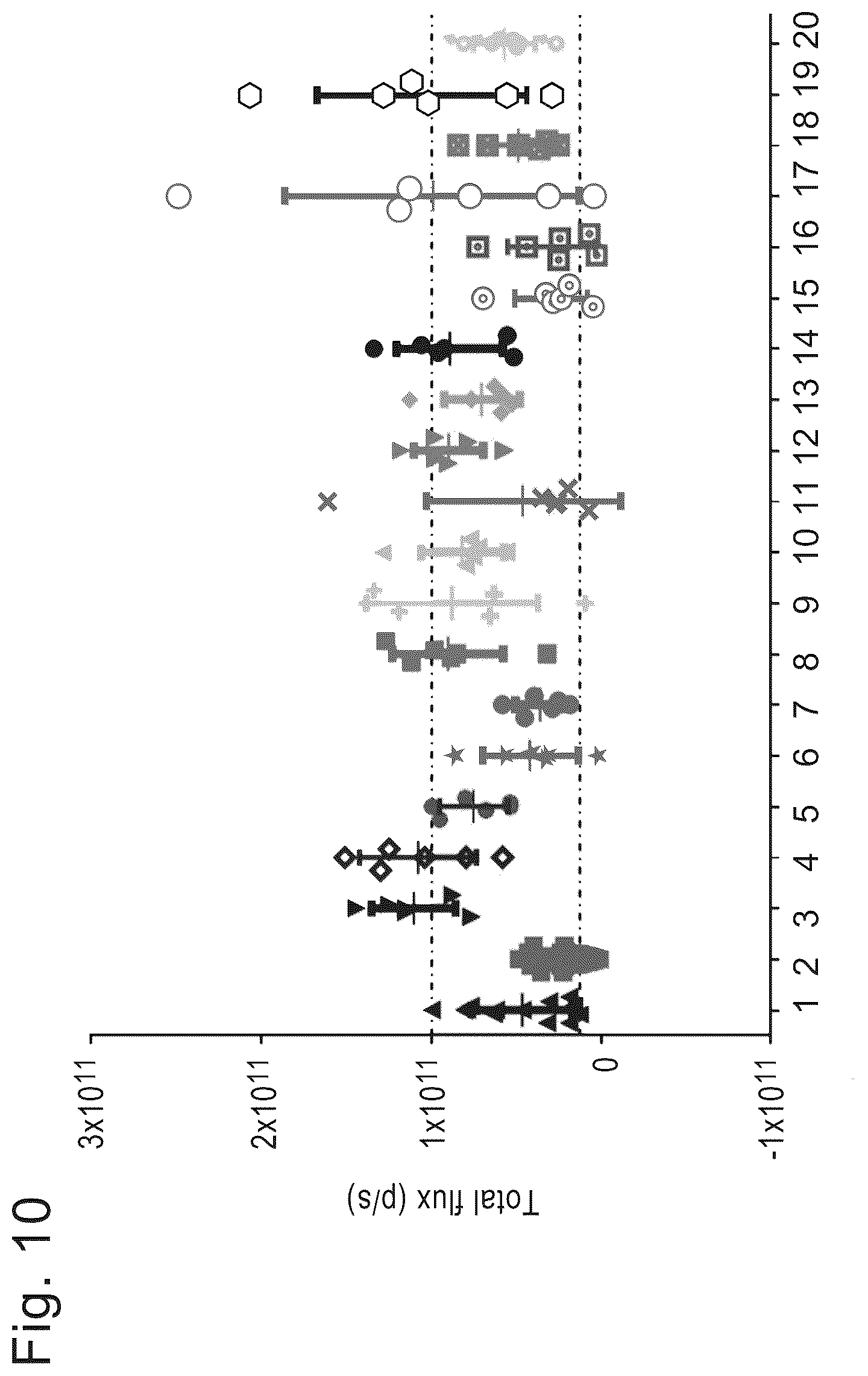 Patent US12324859 Figure 10 – Compounds and compositions for intracellular delivery of therapeutic agents