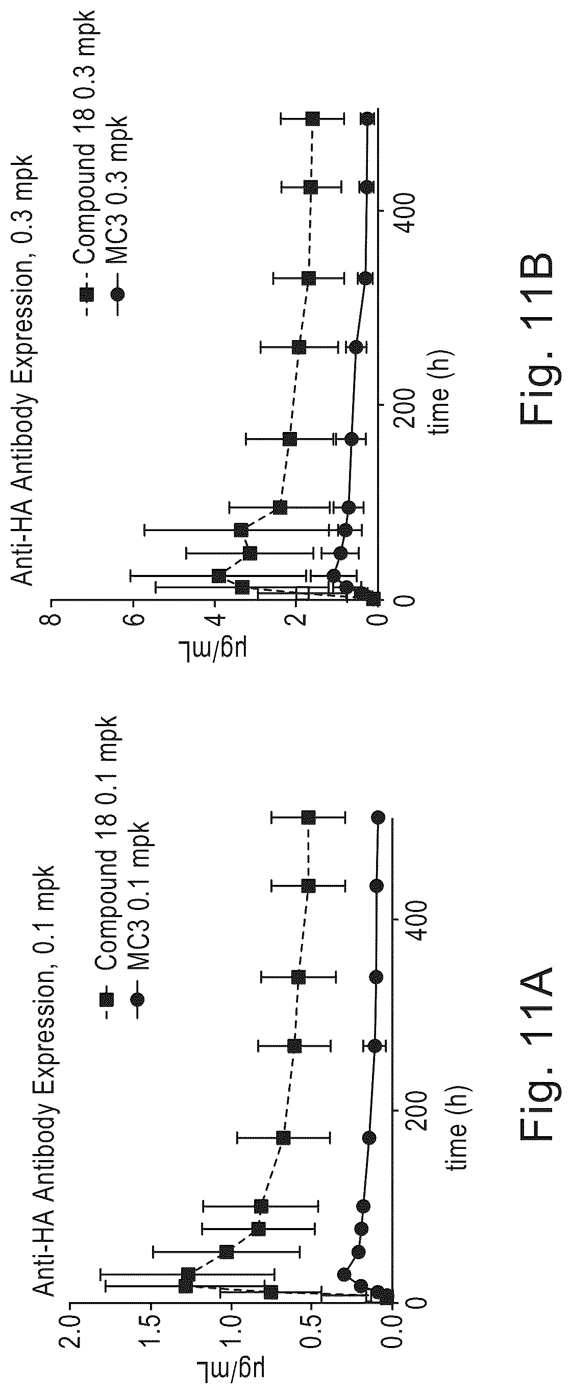 Patent US12324859 Figure 11 – Compounds and compositions for intracellular delivery of therapeutic agents