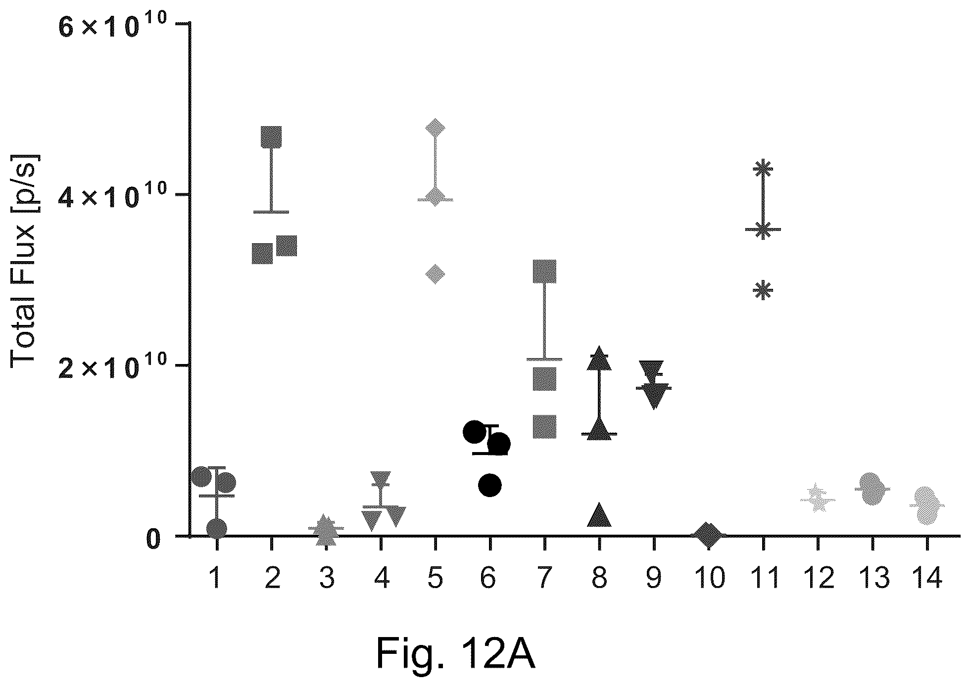 Patent US12324859 Figure 12 – Compounds and compositions for intracellular delivery of therapeutic agents