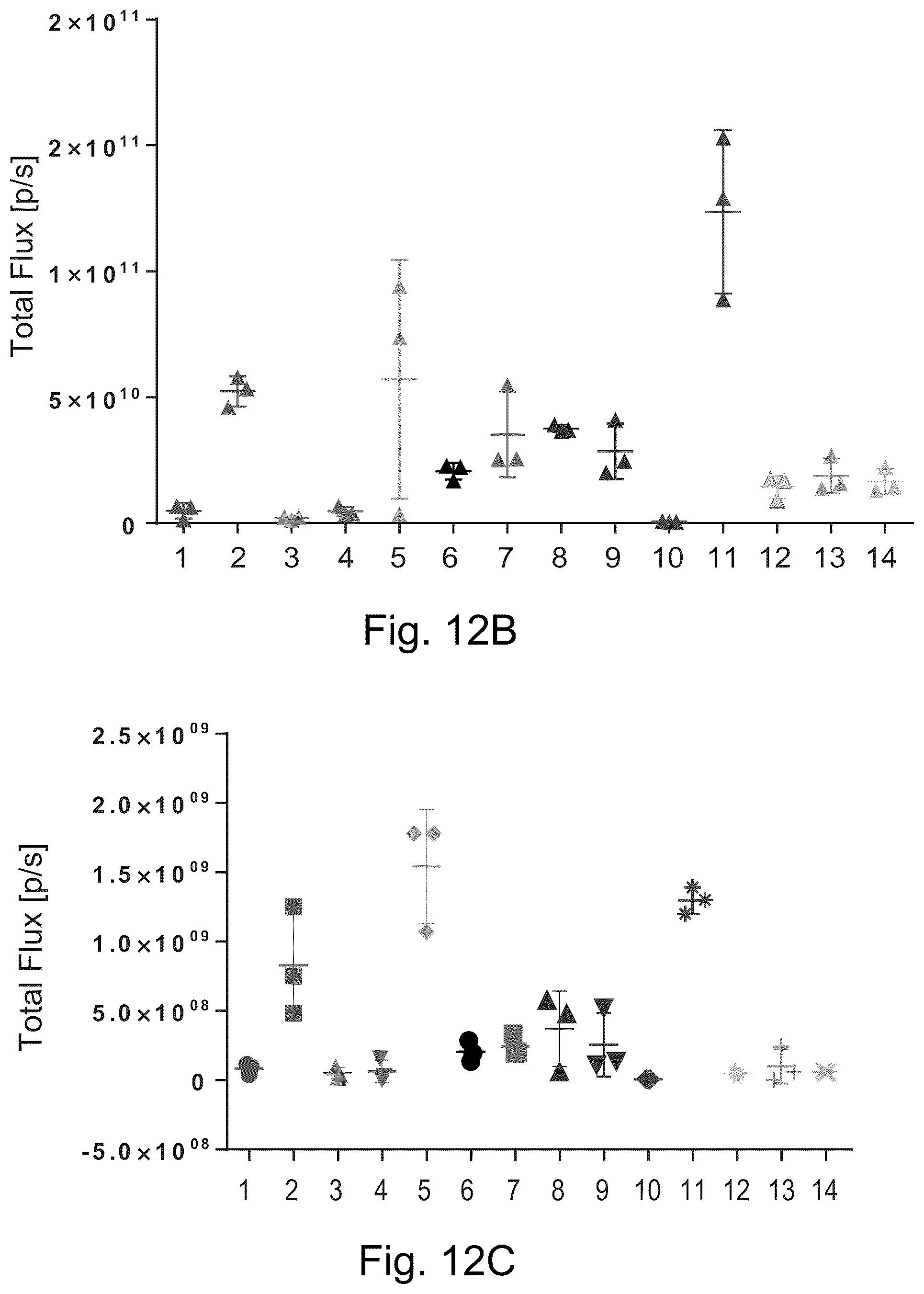 Patent US12324859 Figure 13 – Compounds and compositions for intracellular delivery of therapeutic agents