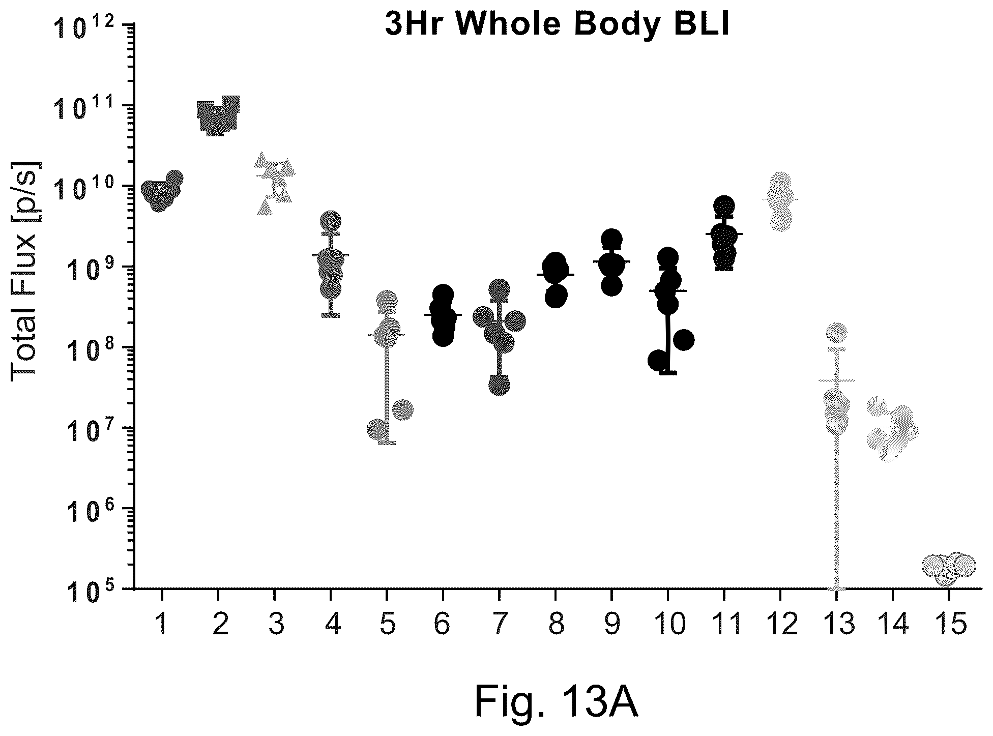 Patent US12324859 Figure 14 – Compounds and compositions for intracellular delivery of therapeutic agents