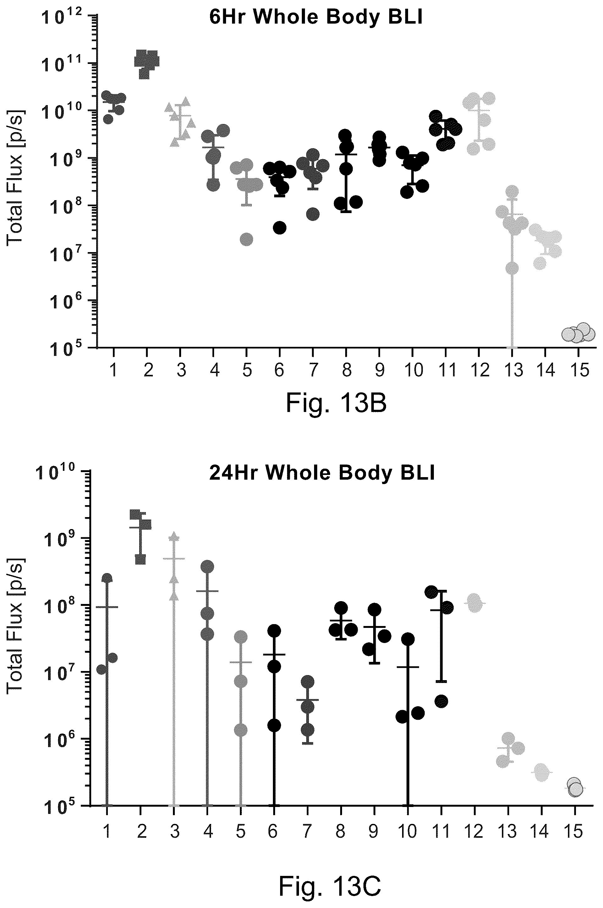 Patent US12324859 Figure 15 – Compounds and compositions for intracellular delivery of therapeutic agents