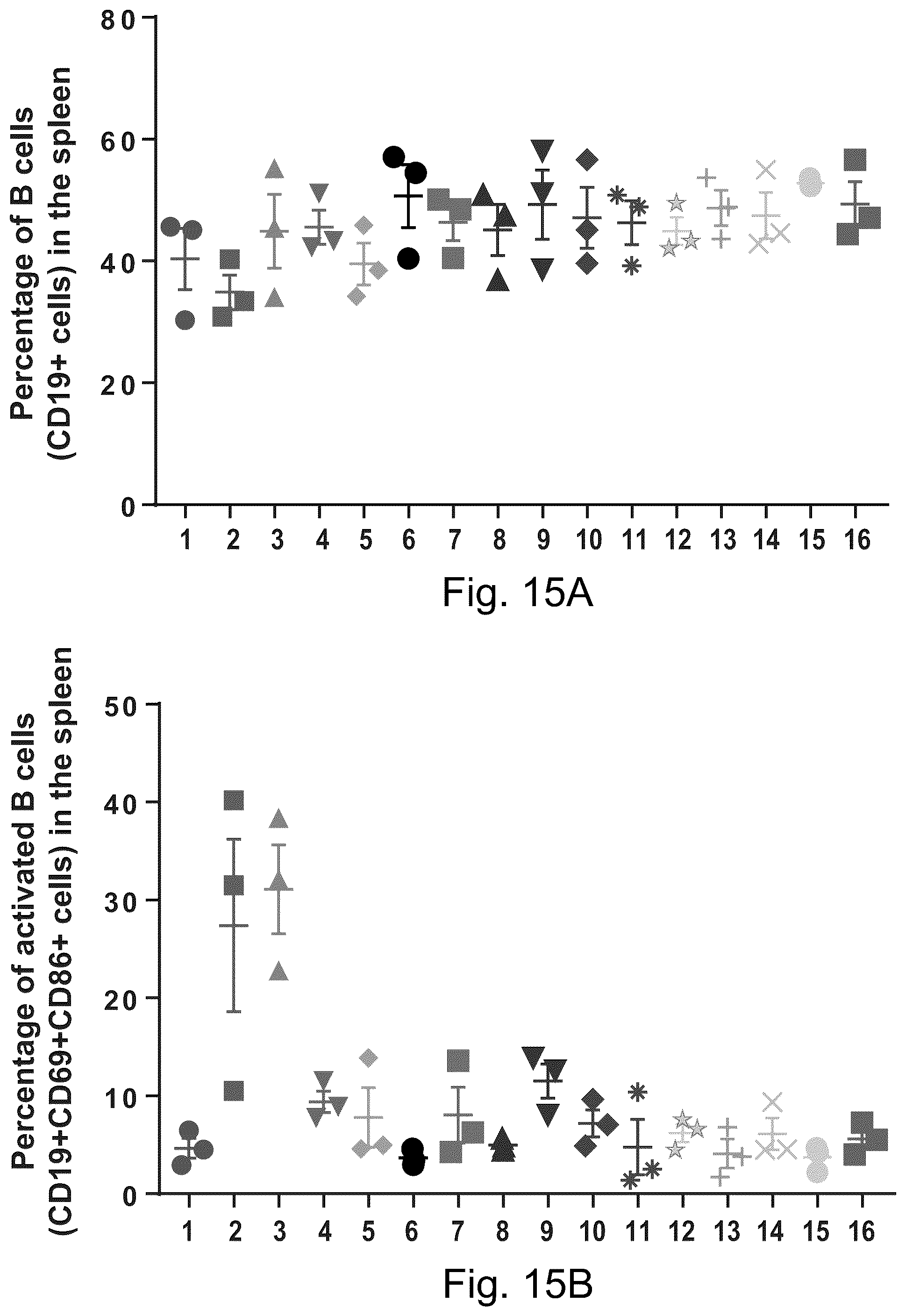 Patent US12324859 Figure 18 – Compounds and compositions for intracellular delivery of therapeutic agents