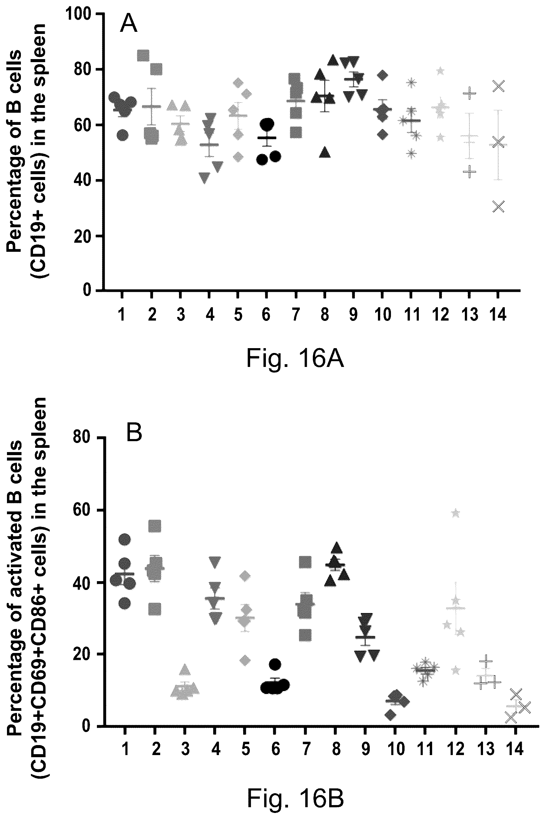 Patent US12324859 Figure 19 – Compounds and compositions for intracellular delivery of therapeutic agents