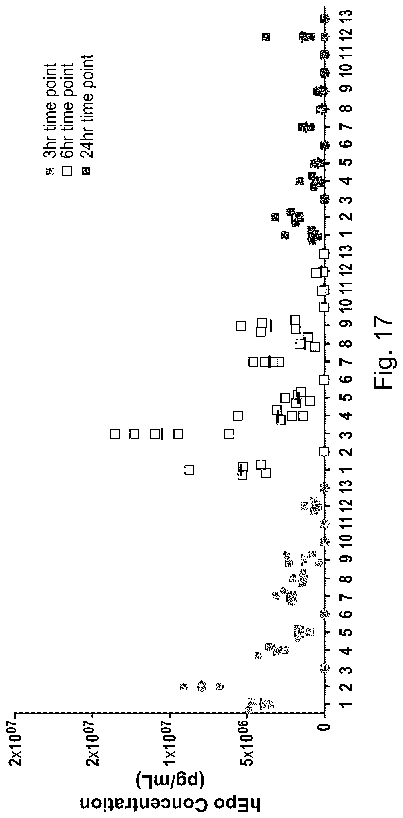 Patent US12324859 Figure 20 – Compounds and compositions for intracellular delivery of therapeutic agents