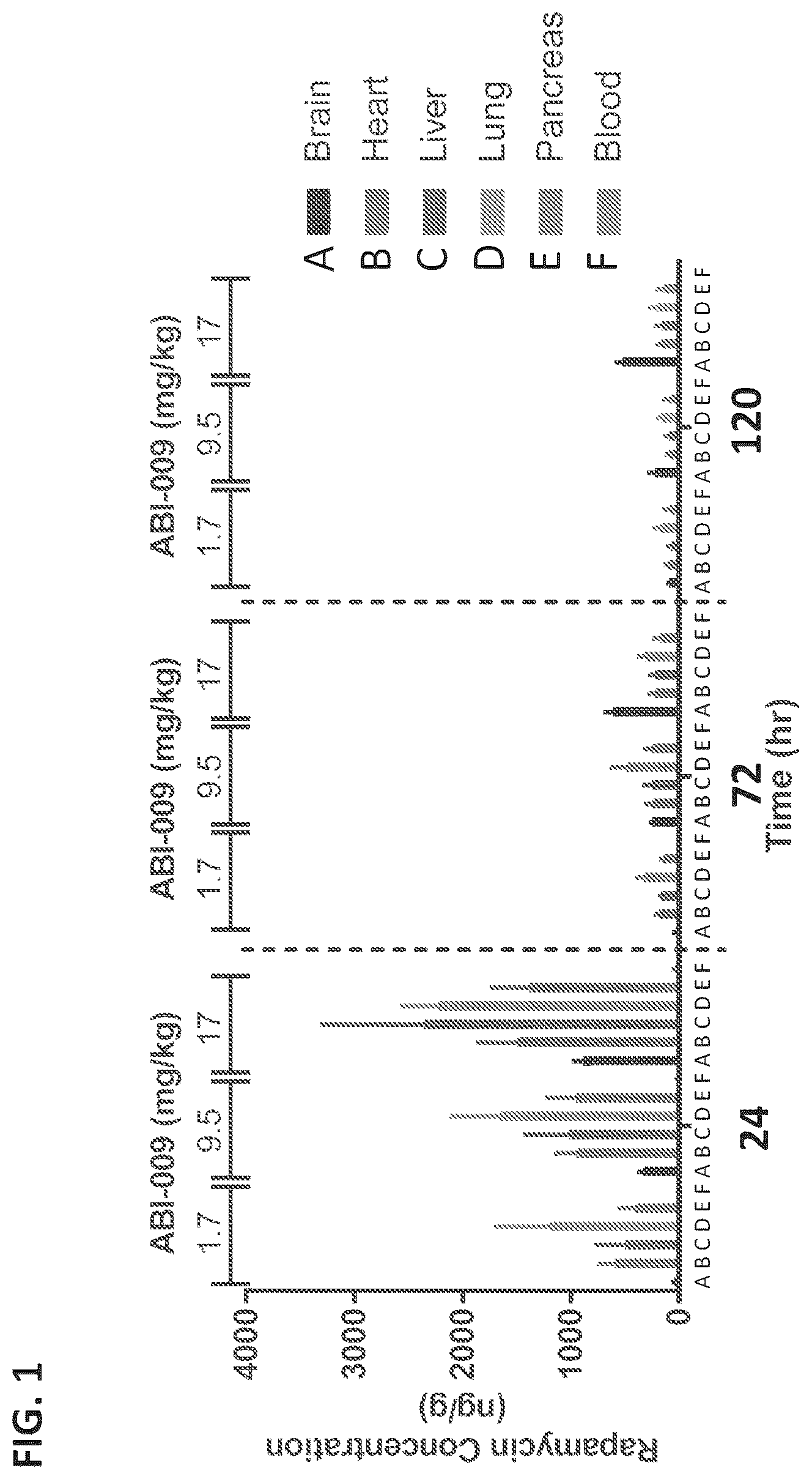 Patent US12324860 Figure 1 – Methods of treating central nervous system disorders via administration of nanoparticles of an mTOR inhibitor and an albumin