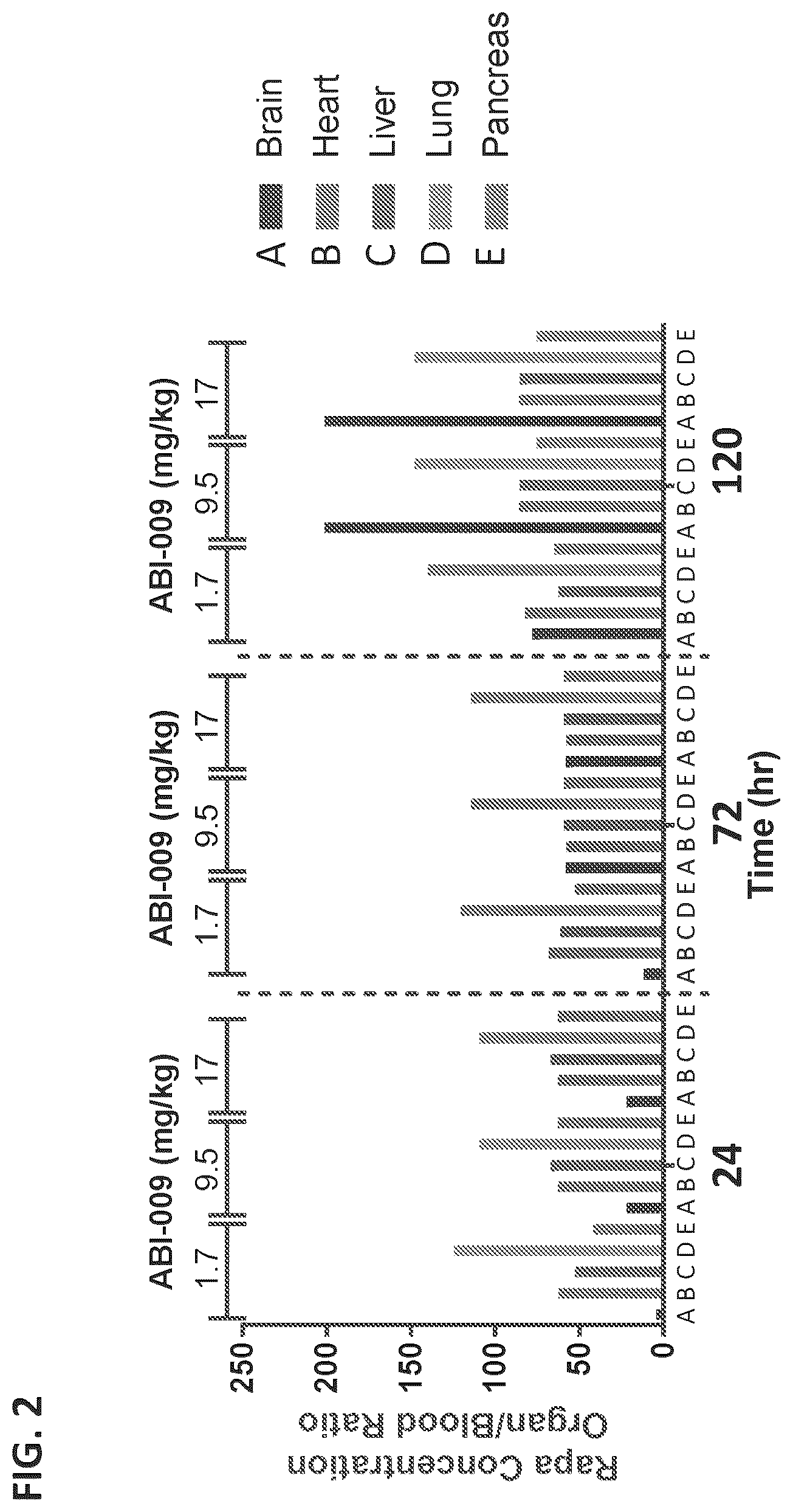 Patent US12324860 Figure 2 – Methods of treating central nervous system disorders via administration of nanoparticles of an mTOR inhibitor and an albumin