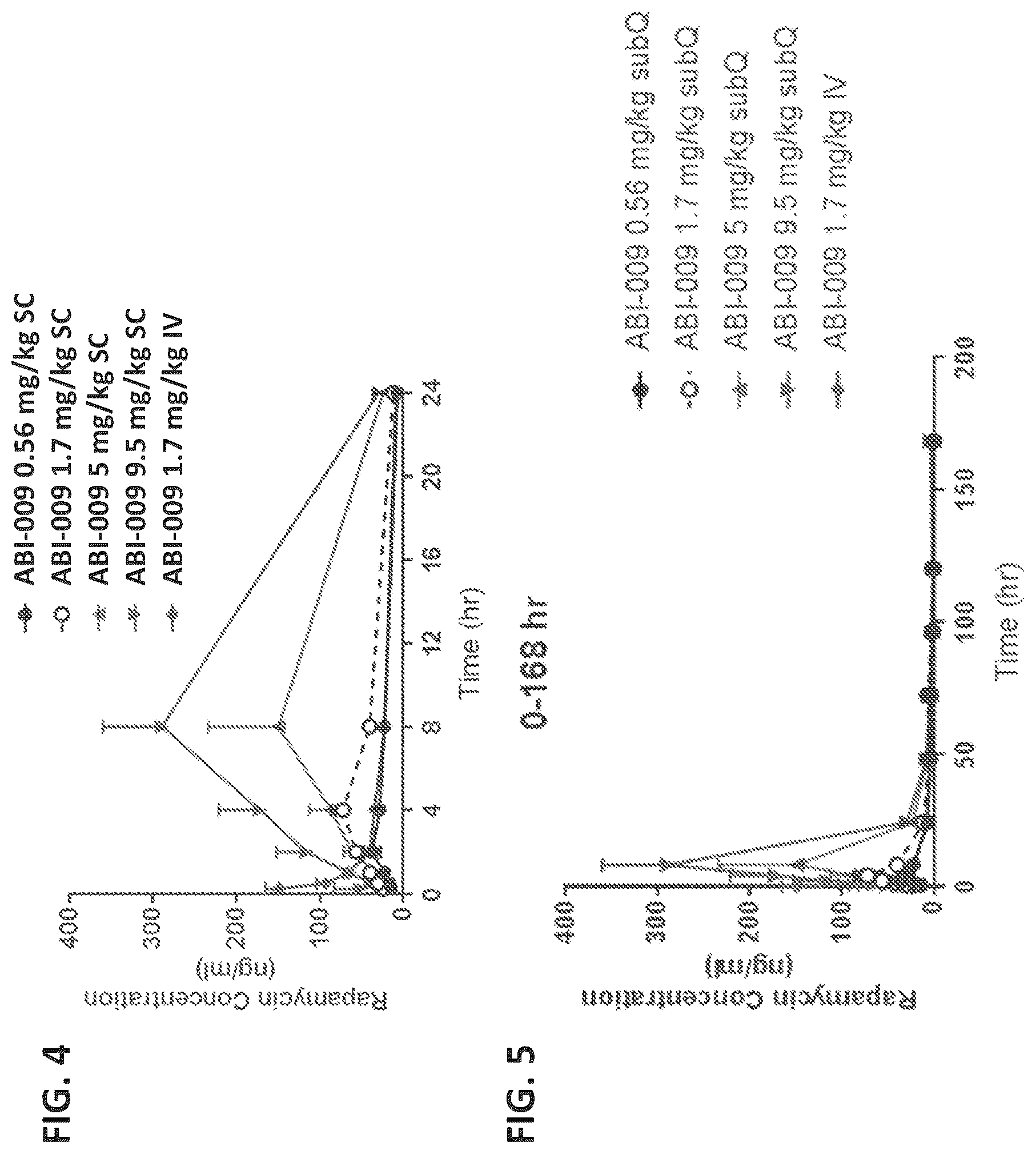 Patent US12324860 Figure 4 – Methods of treating central nervous system disorders via administration of nanoparticles of an mTOR inhibitor and an albumin