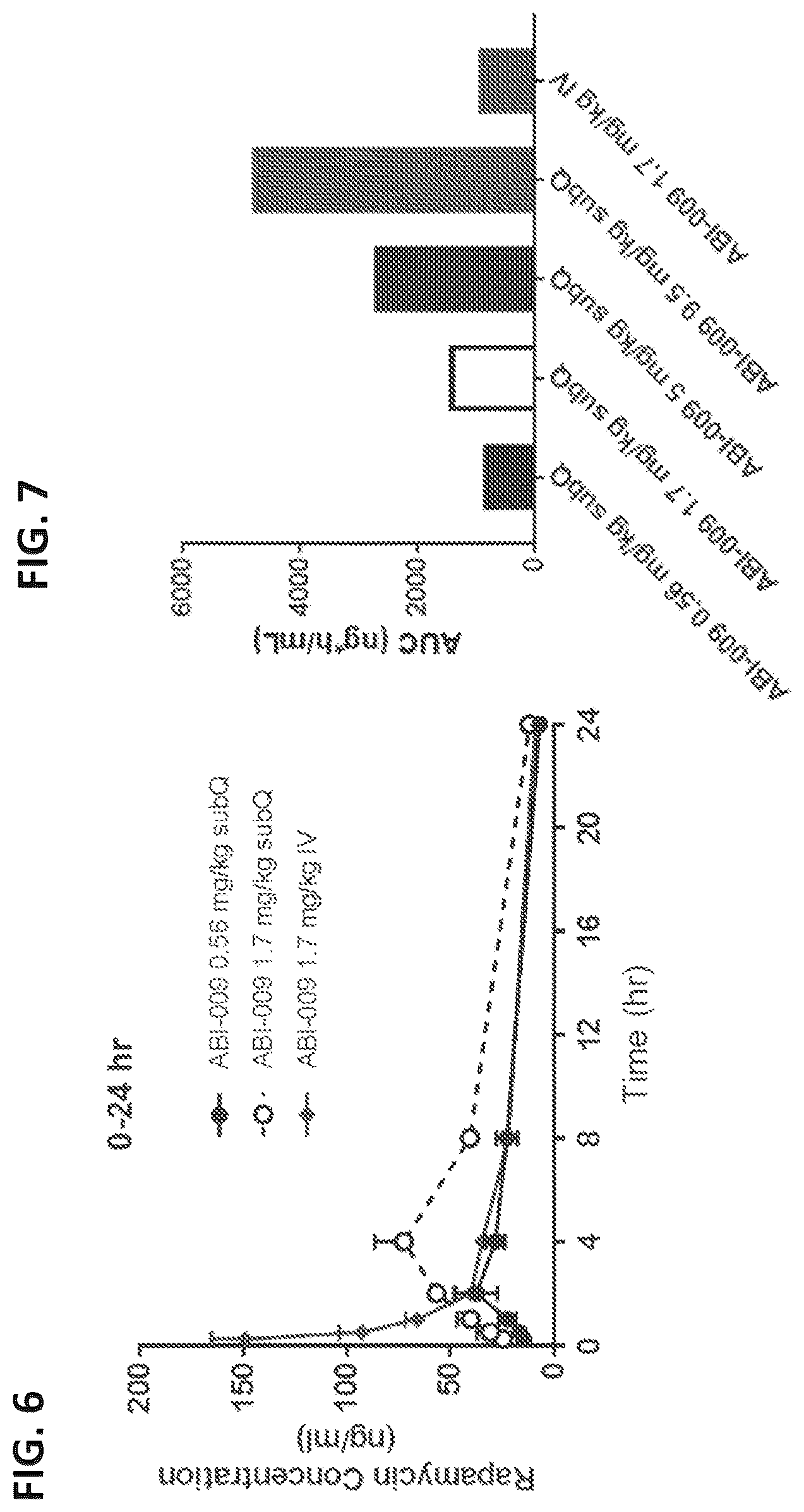 Patent US12324860 Figure 5 – Methods of treating central nervous system disorders via administration of nanoparticles of an mTOR inhibitor and an albumin