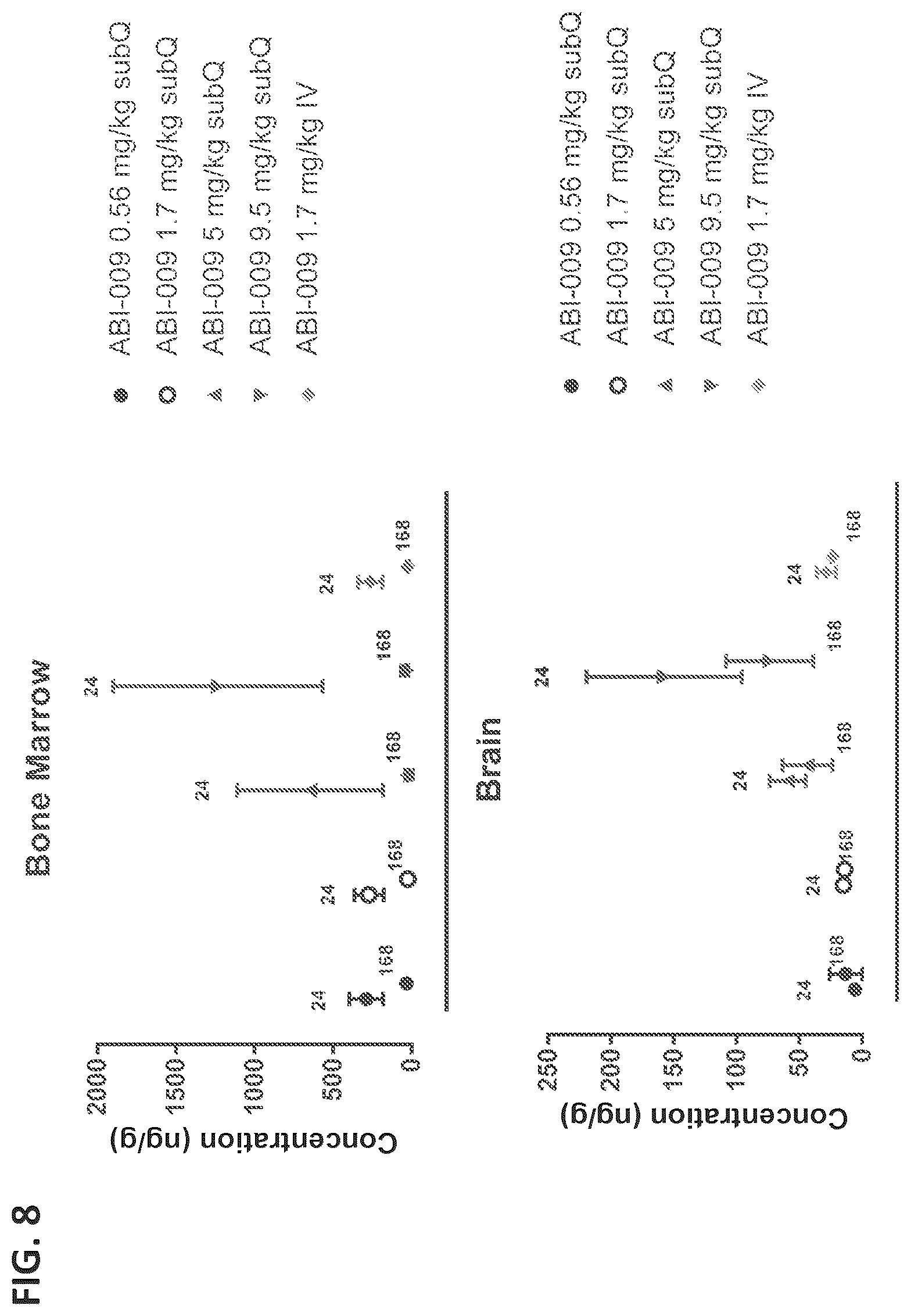 Patent US12324860 Figure 6 – Methods of treating central nervous system disorders via administration of nanoparticles of an mTOR inhibitor and an albumin
