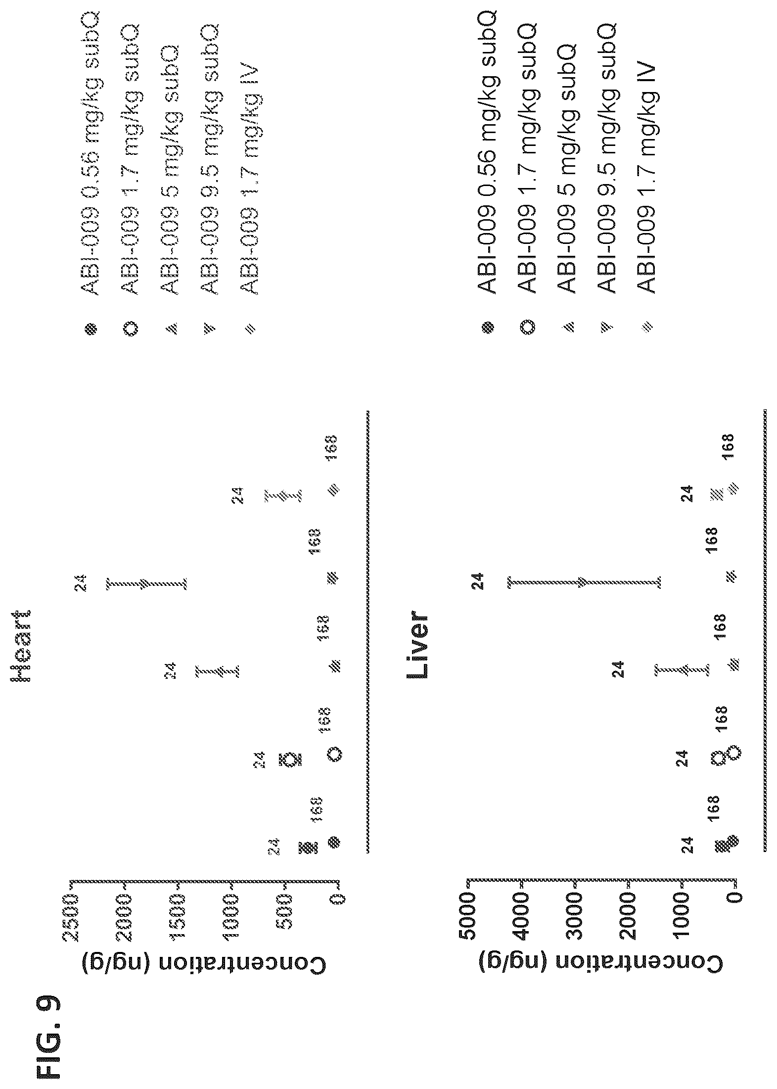 Patent US12324860 Figure 7 – Methods of treating central nervous system disorders via administration of nanoparticles of an mTOR inhibitor and an albumin