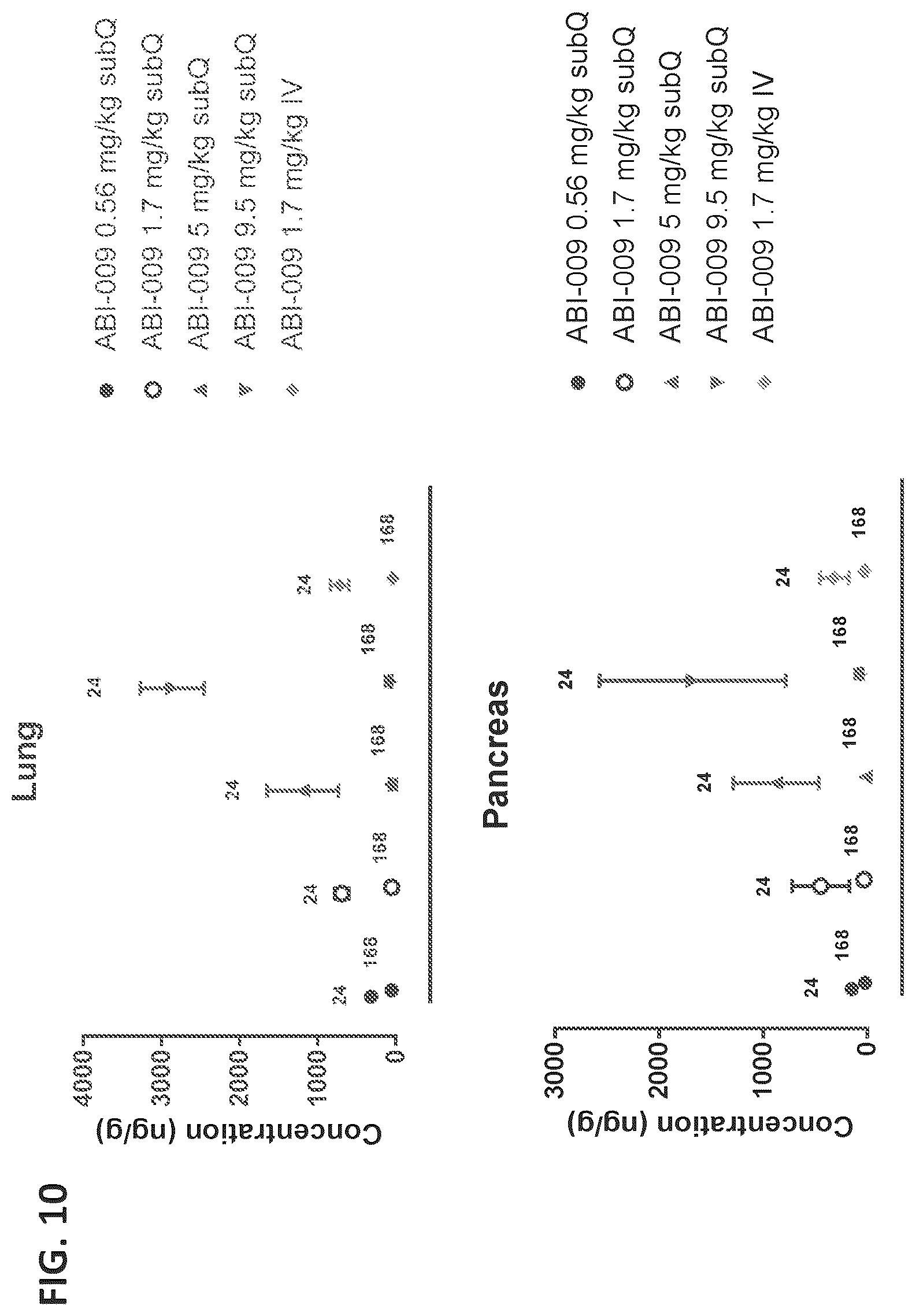 Patent US12324860 Figure 8 – Methods of treating central nervous system disorders via administration of nanoparticles of an mTOR inhibitor and an albumin