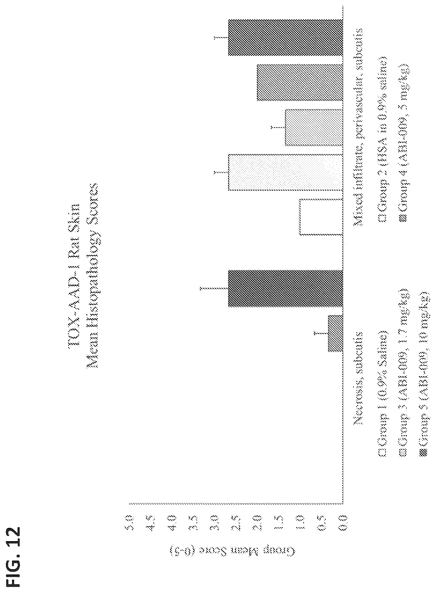 Patent US12324860 Figure 10 – Methods of treating central nervous system disorders via administration of nanoparticles of an mTOR inhibitor and an albumin