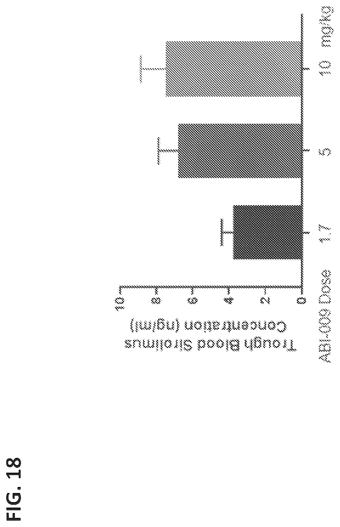 Patent US12324860 Figure 16 – Methods of treating central nervous system disorders via administration of nanoparticles of an mTOR inhibitor and an albumin