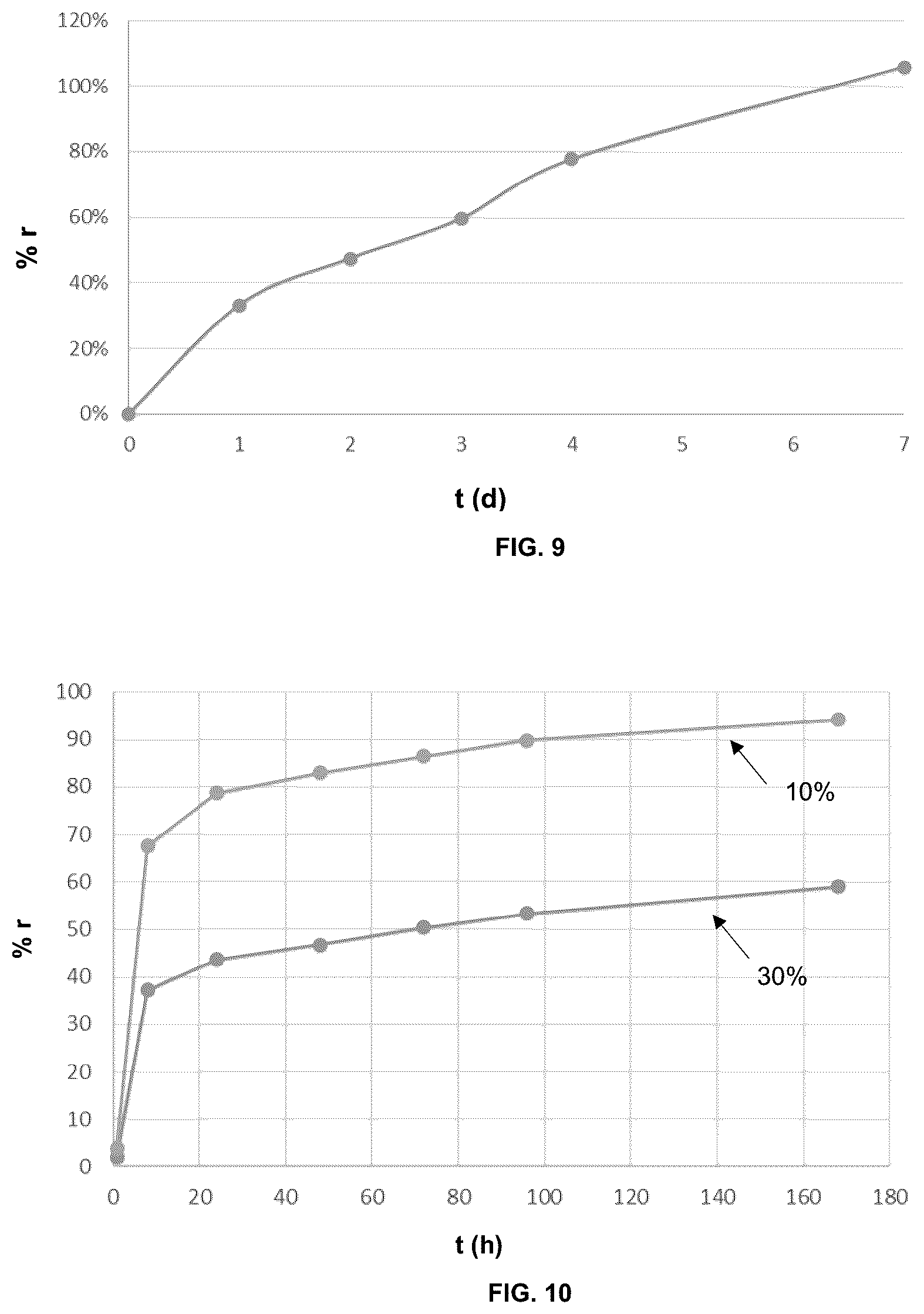 Patent US12324861 Figure 7 – Beaded nonwoven membrane as a drug delivery system