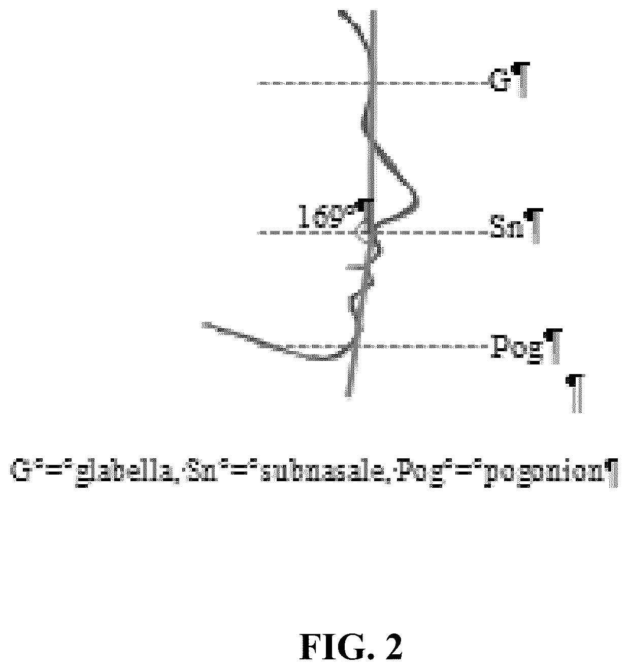 Patent US12324868 Figure 2 – Implants for sculpting, augmenting or correcting facial features such as the chin