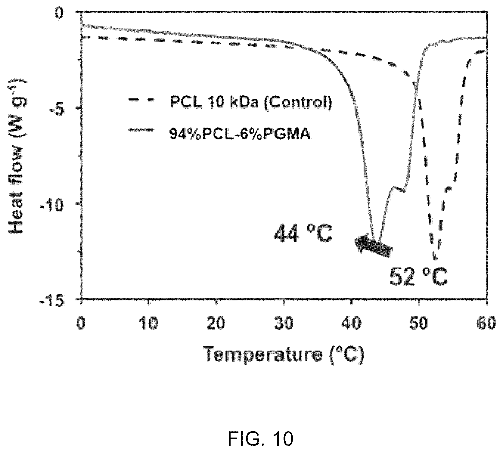 Patent US12324870 Figure 10 – Nasolacrimal duct insertion member comprising shape memory polymer