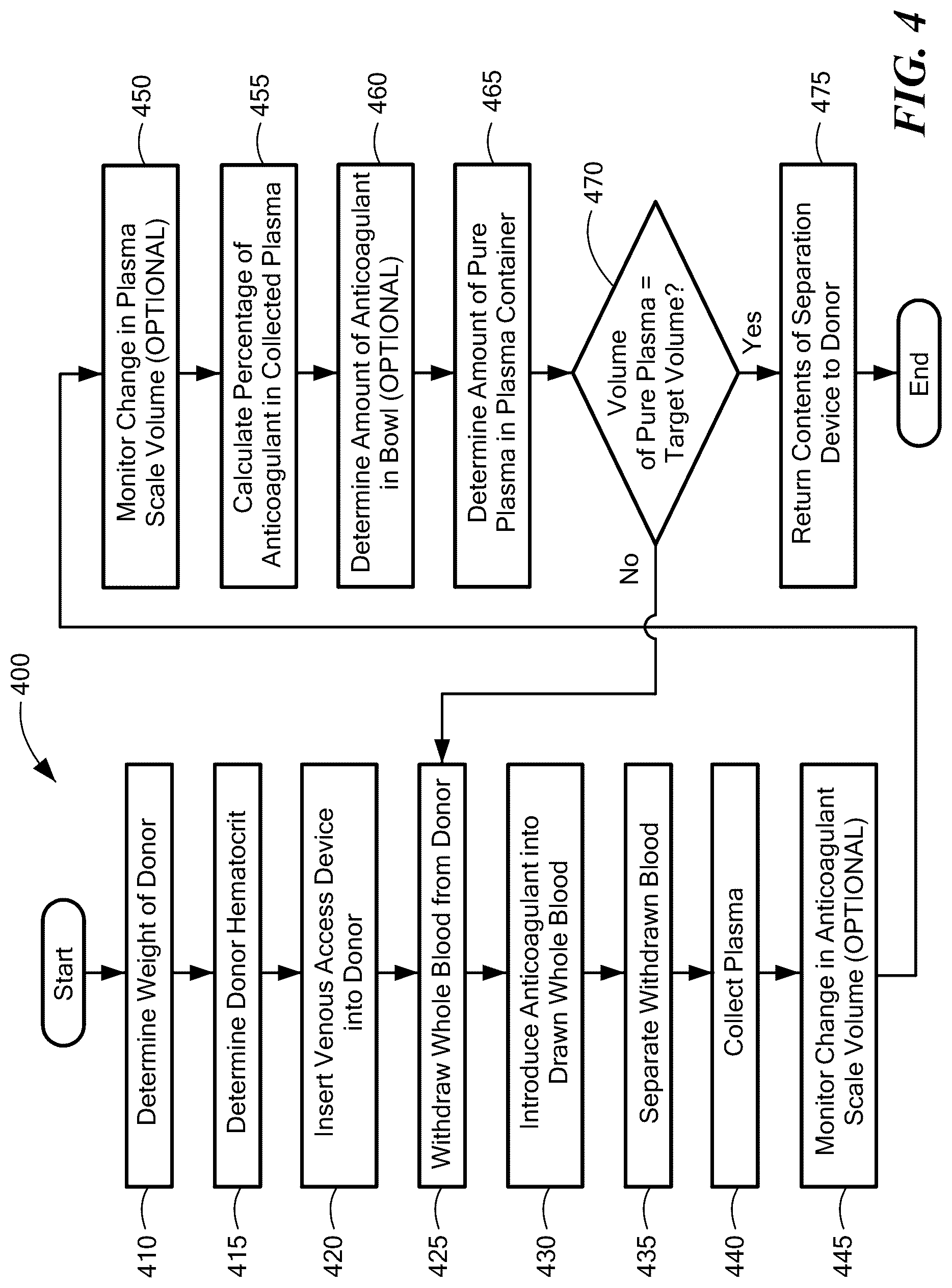 Patent US12324873 Figure 4 – System and method for collecting plasma