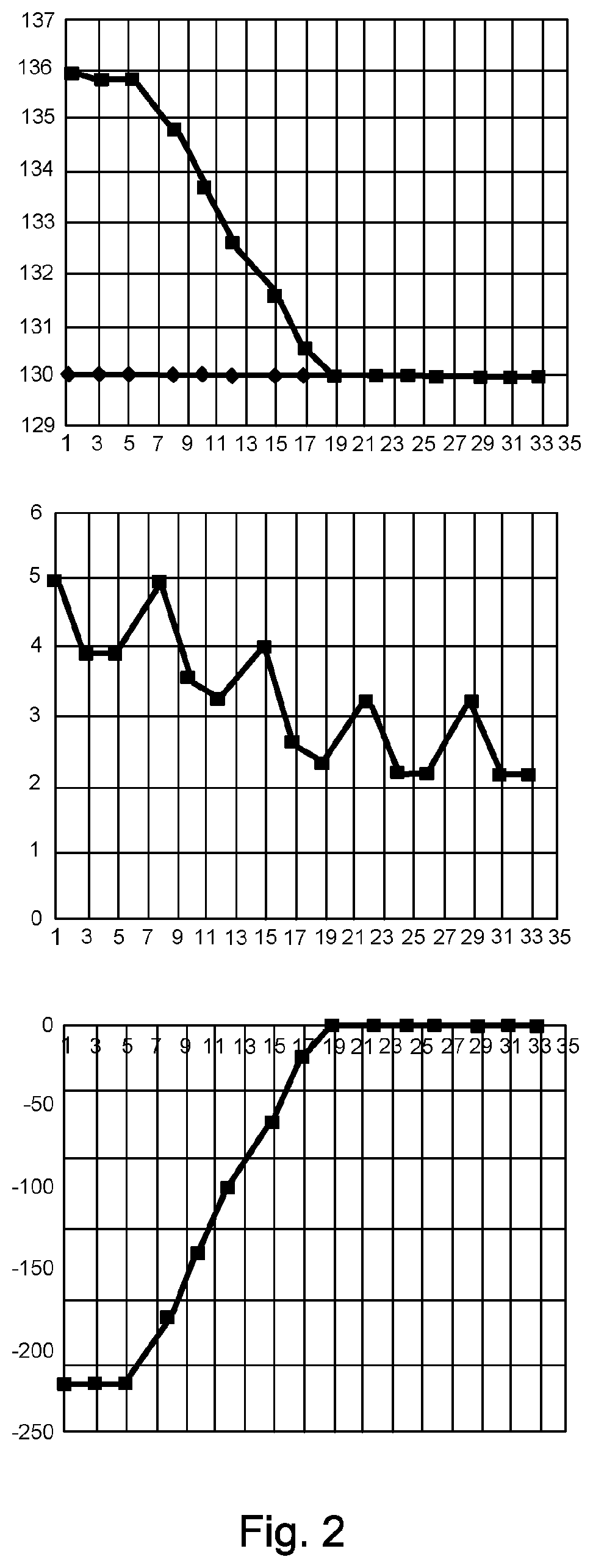 Patent US12324875 Figure 2 – Method and devices for determining a treatment regimen for altering the treatment parameters when dialyzing a patient