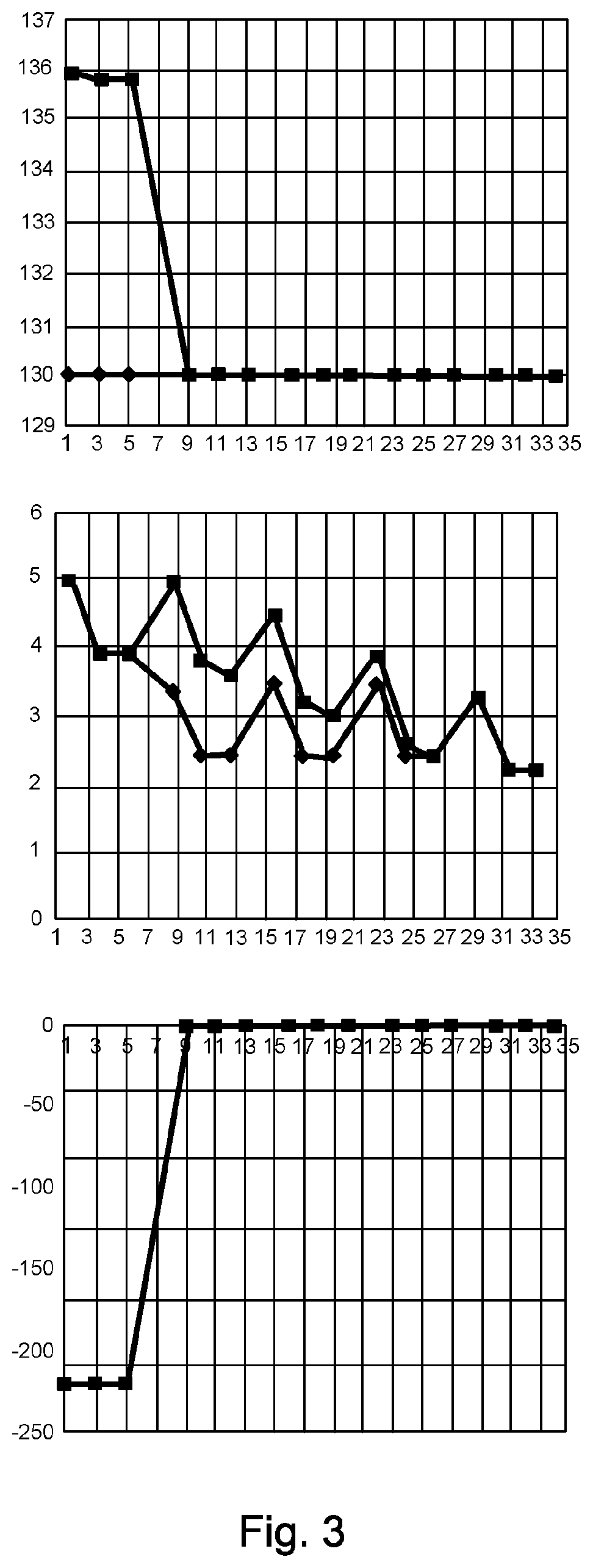 Patent US12324875 Figure 3 – Method and devices for determining a treatment regimen for altering the treatment parameters when dialyzing a patient