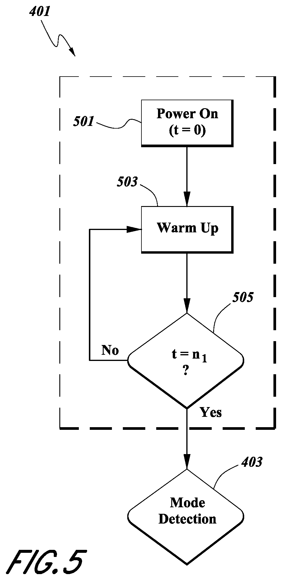 Patent US12324881 Figure 4 – Methods and systems for delivering gas to a patient