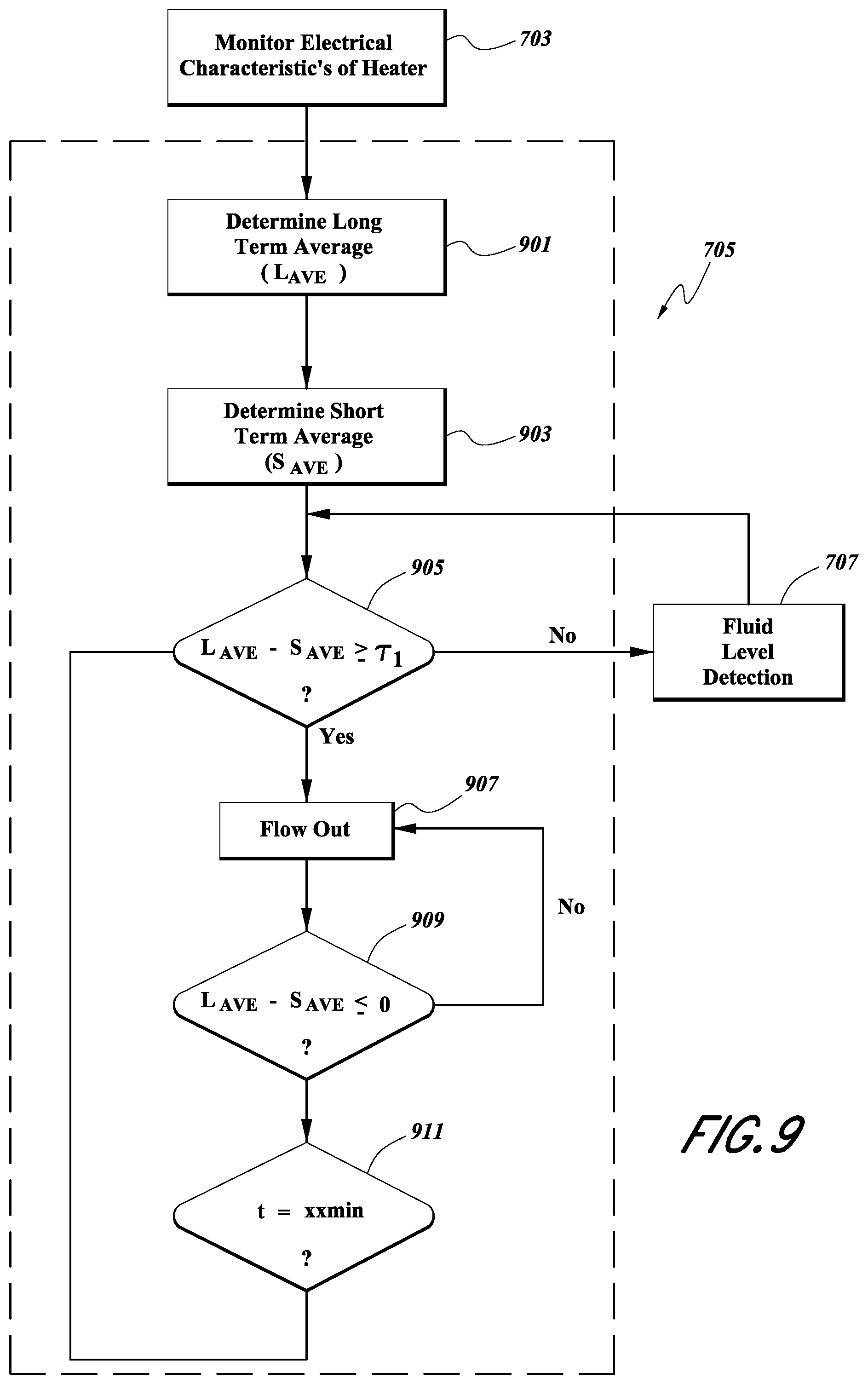 Patent US12324881 Figure 8 – Methods and systems for delivering gas to a patient