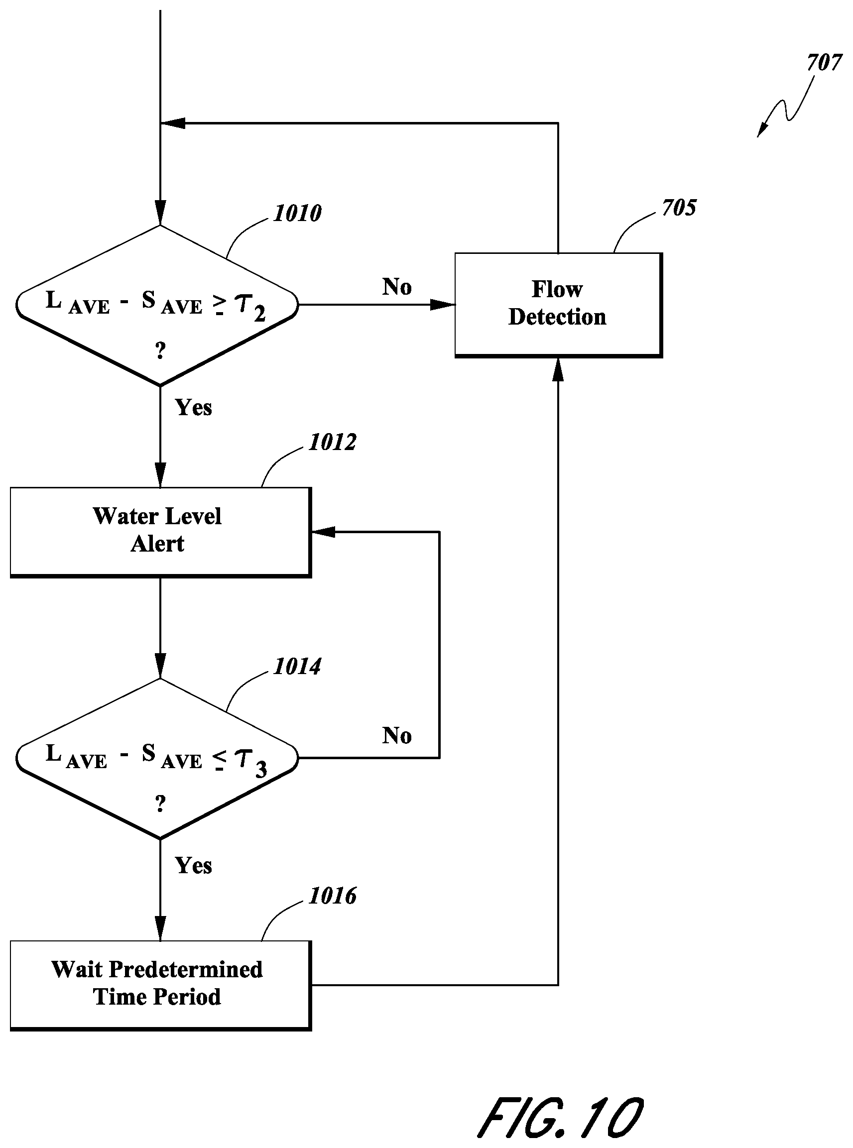 Patent US12324881 Figure 9 – Methods and systems for delivering gas to a patient