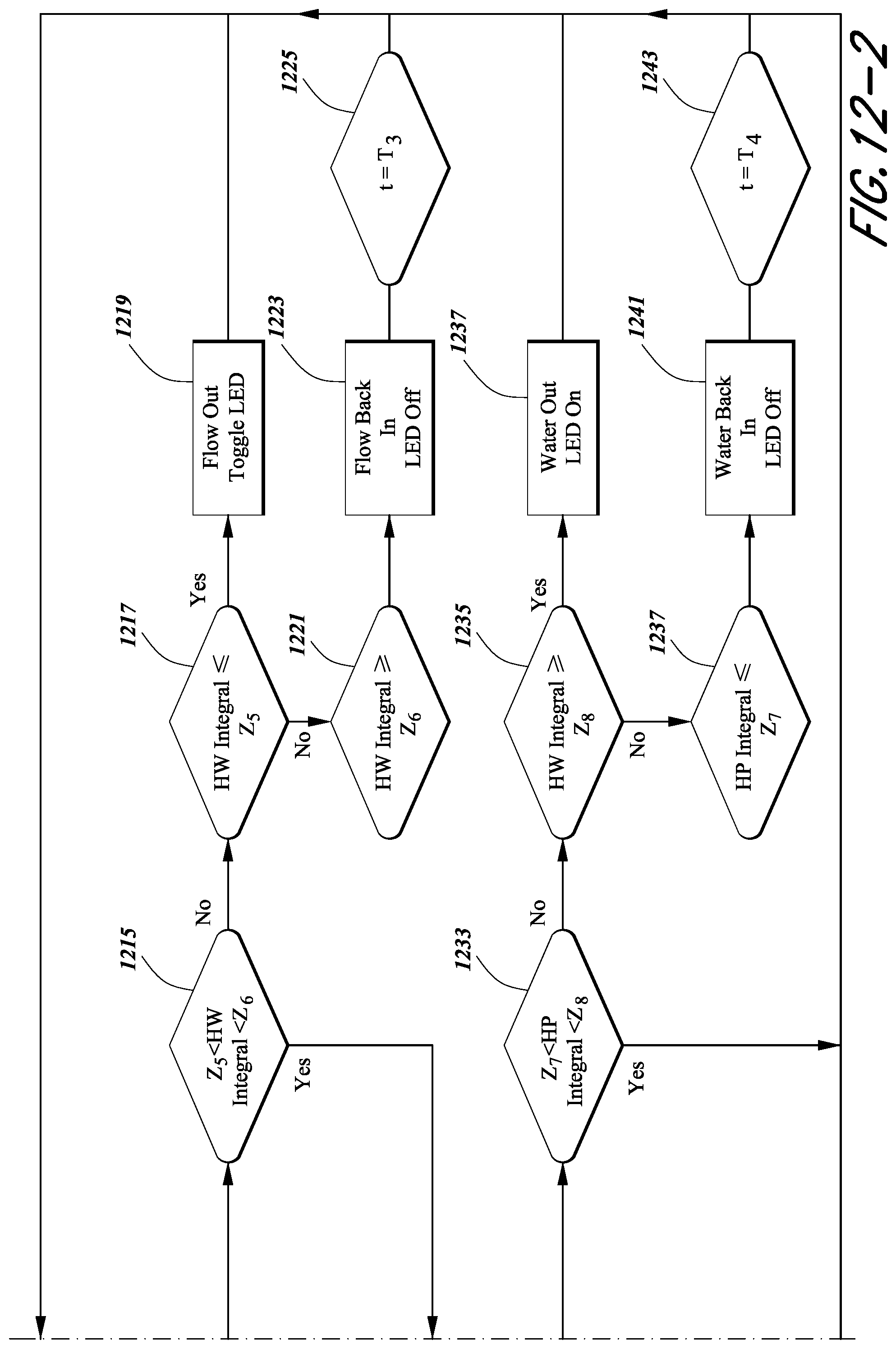 Patent US12324881 Figure 12 – Methods and systems for delivering gas to a patient
