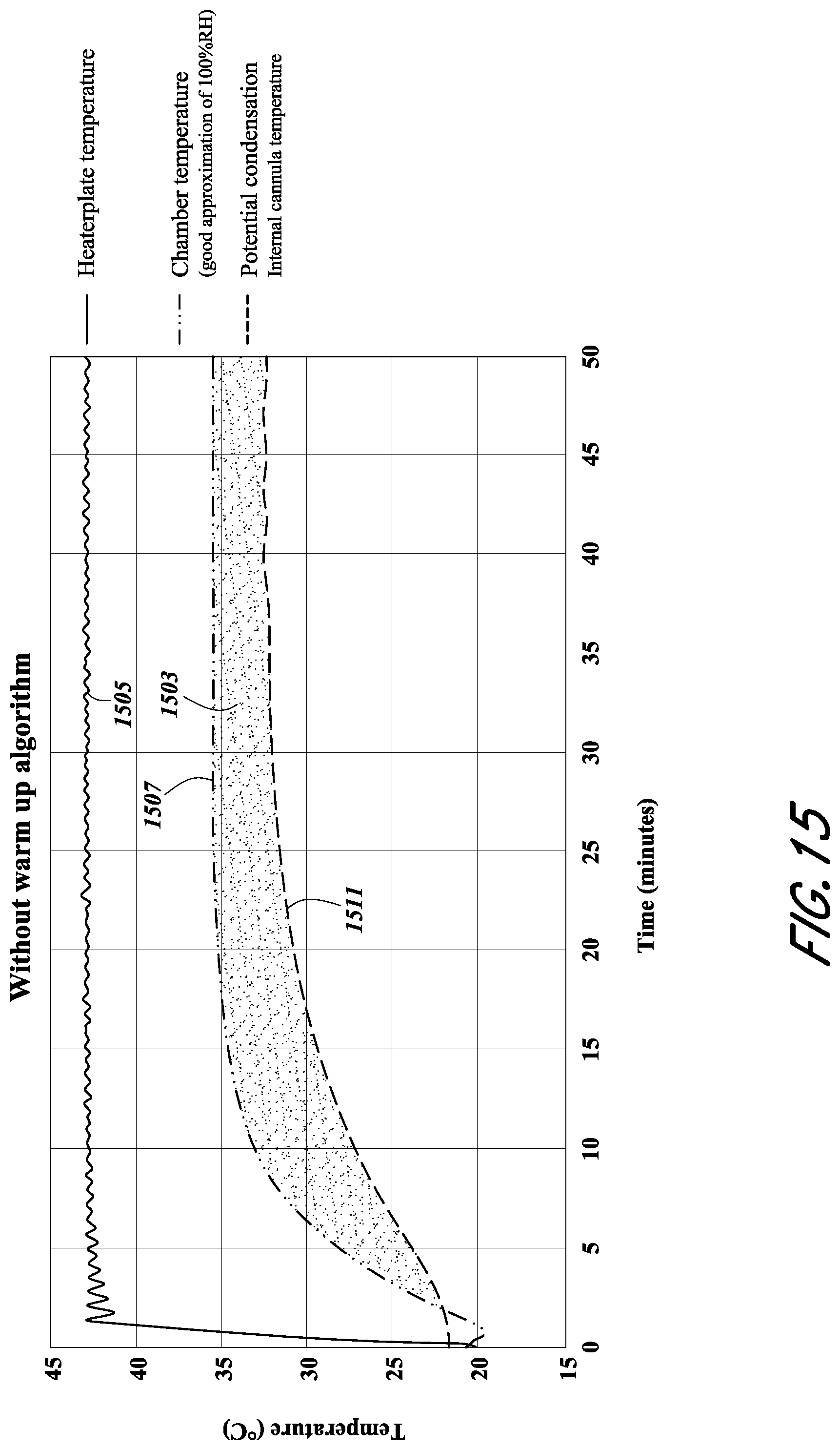 Patent US12324881 Figure 15 – Methods and systems for delivering gas to a patient