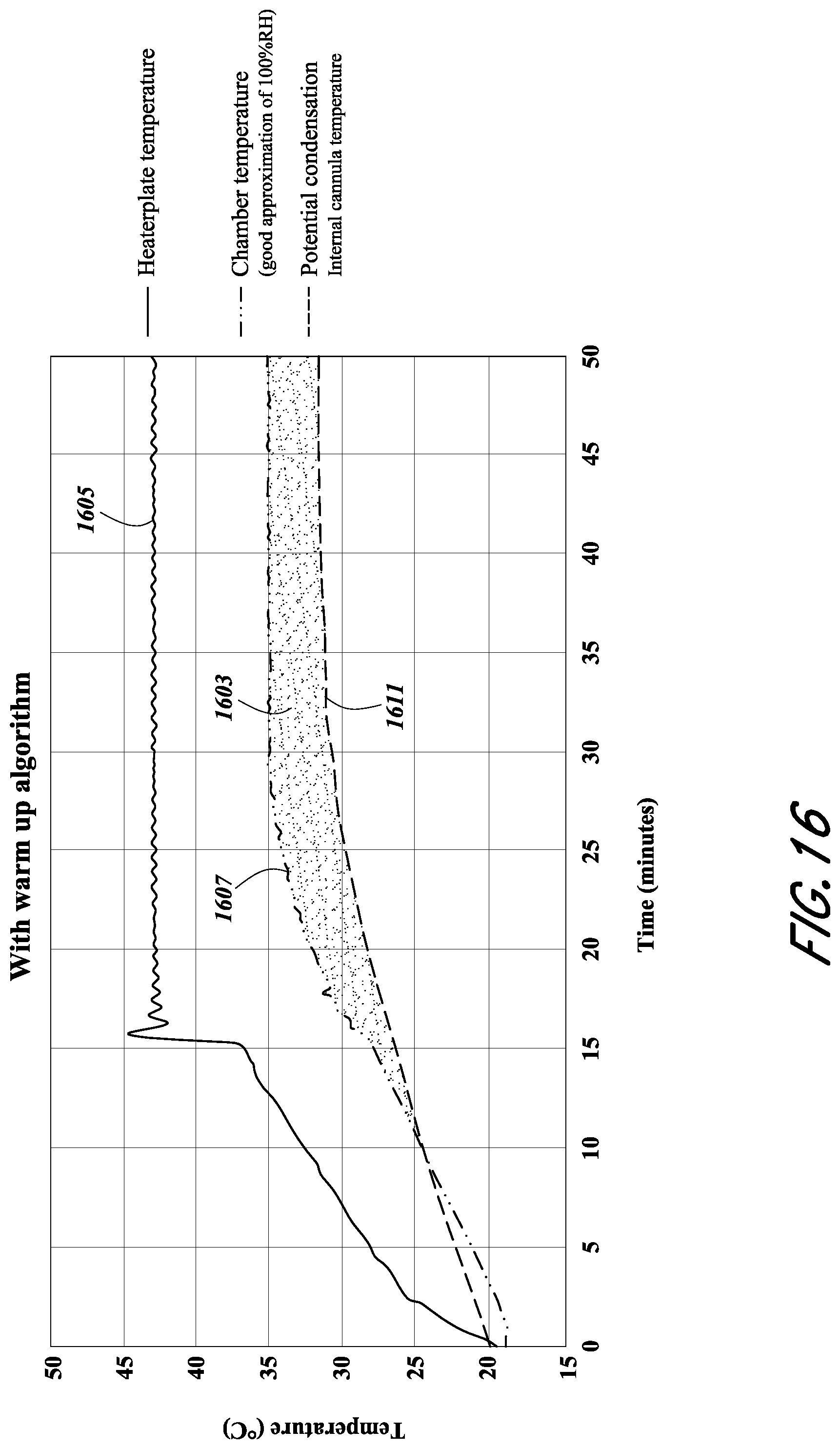 Patent US12324881 Figure 16 – Methods and systems for delivering gas to a patient