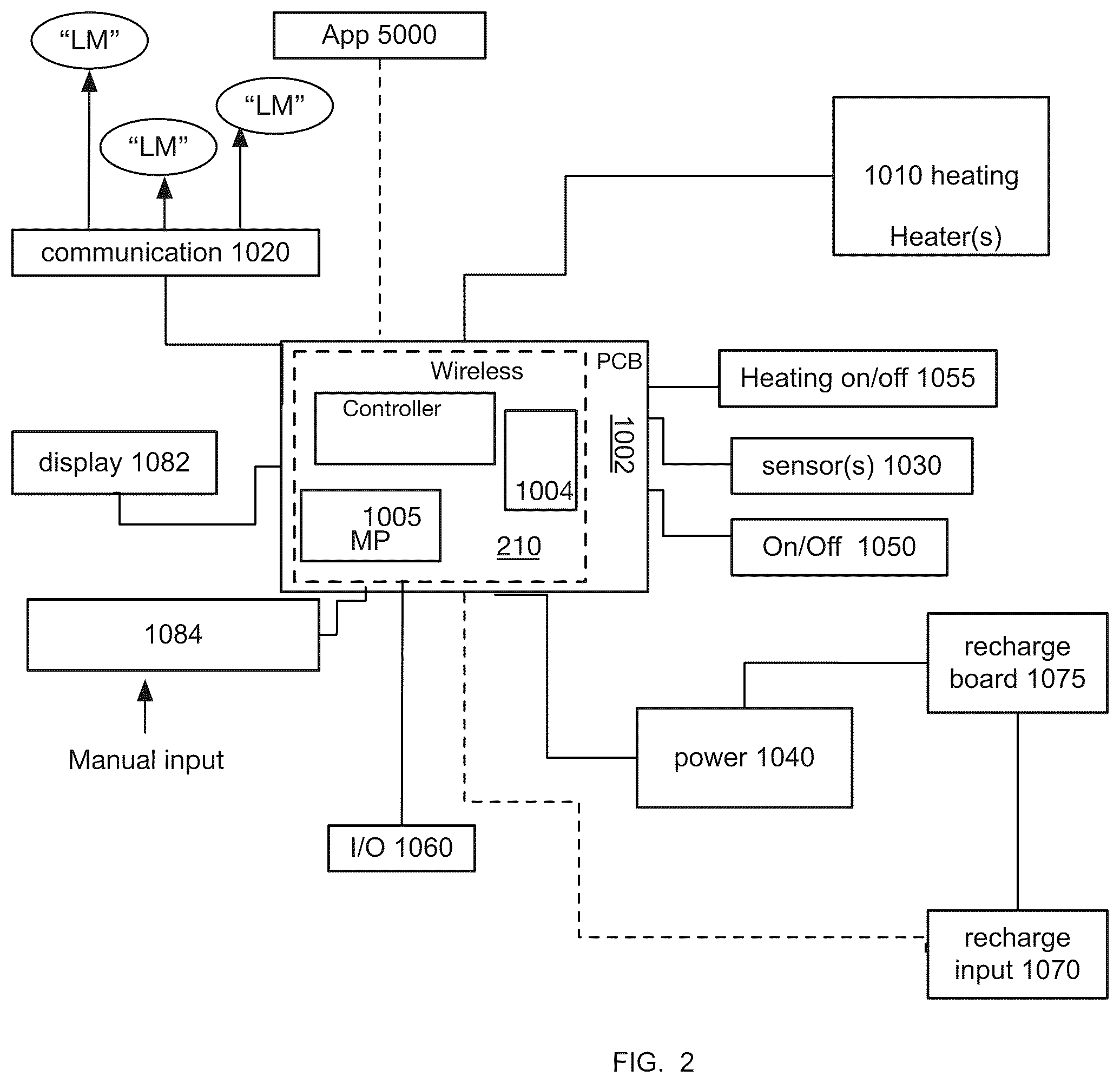 Patent US12324882 Figure 2 – Aromatherapy convection heating control system