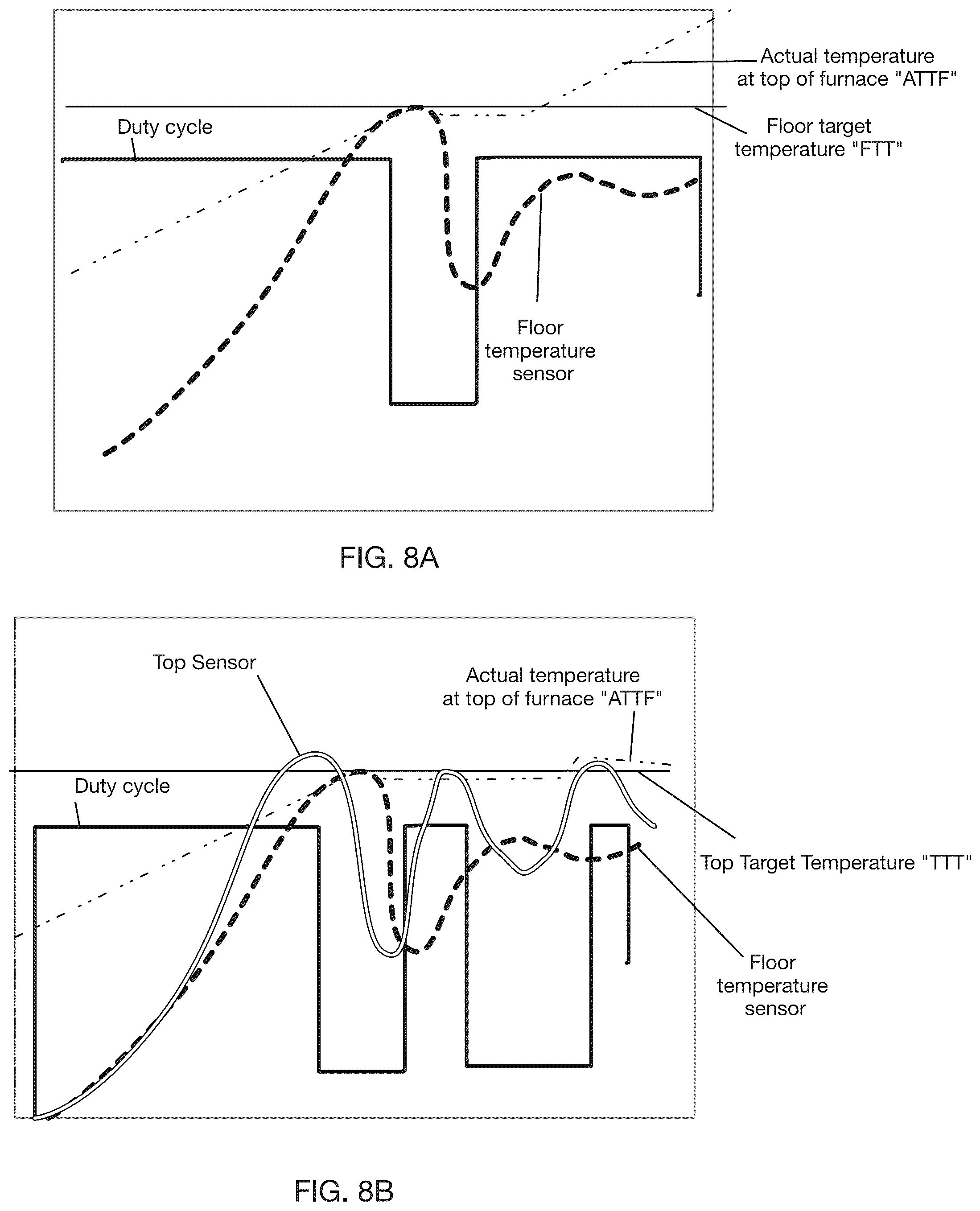 Patent US12324882 Figure 9 – Aromatherapy convection heating control system