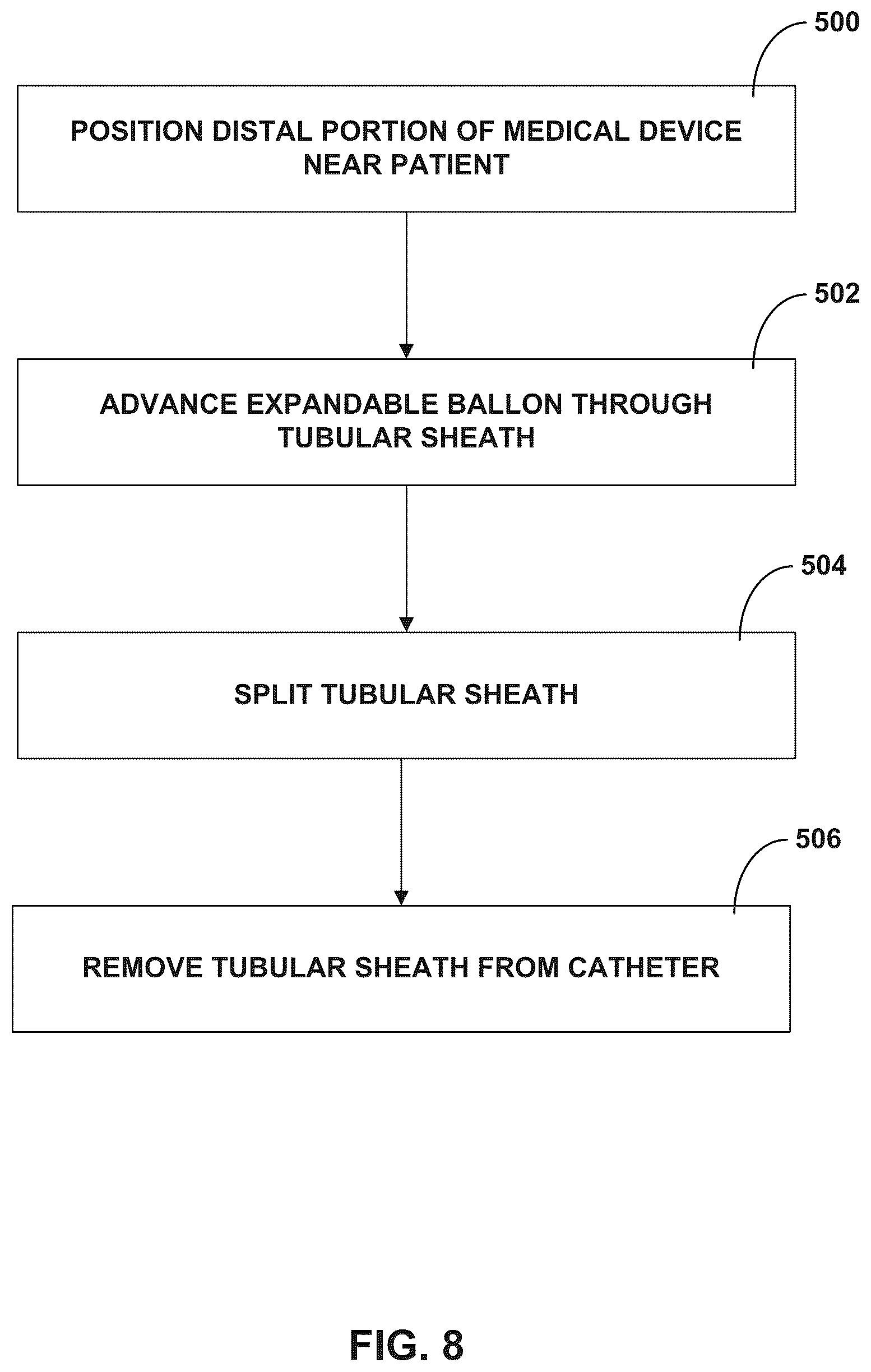 Patent US12324883 Figure 8 – Expandable balloon sheaths