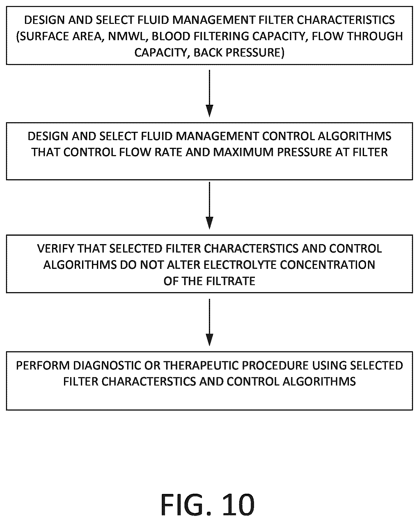 Patent US12324889 Figure 9 – Fluid management system and methods
