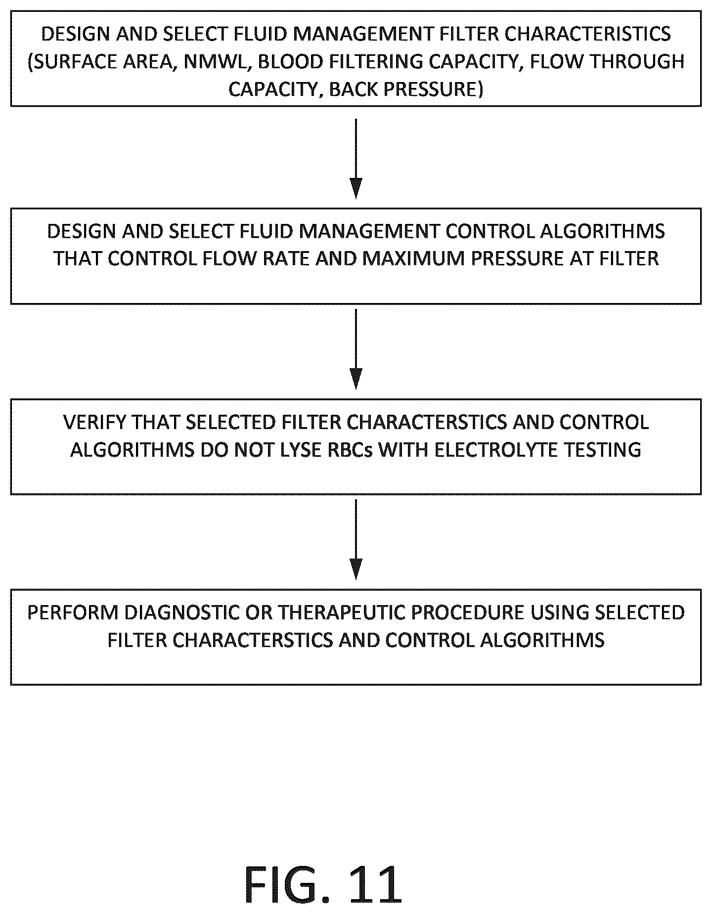 Patent US12324889 Figure 10 – Fluid management system and methods