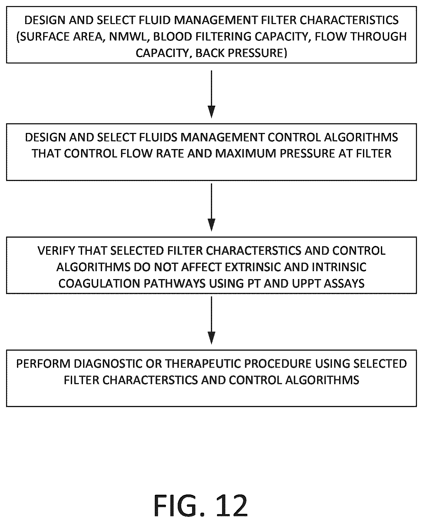 Patent US12324889 Figure 11 – Fluid management system and methods