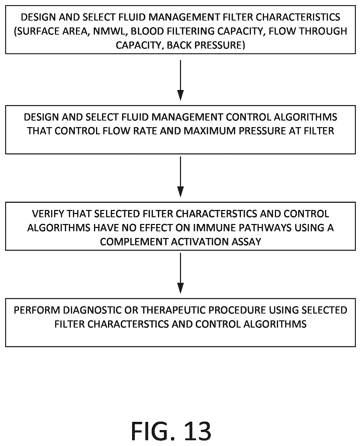 Patent US12324889 Figure 12 – Fluid management system and methods