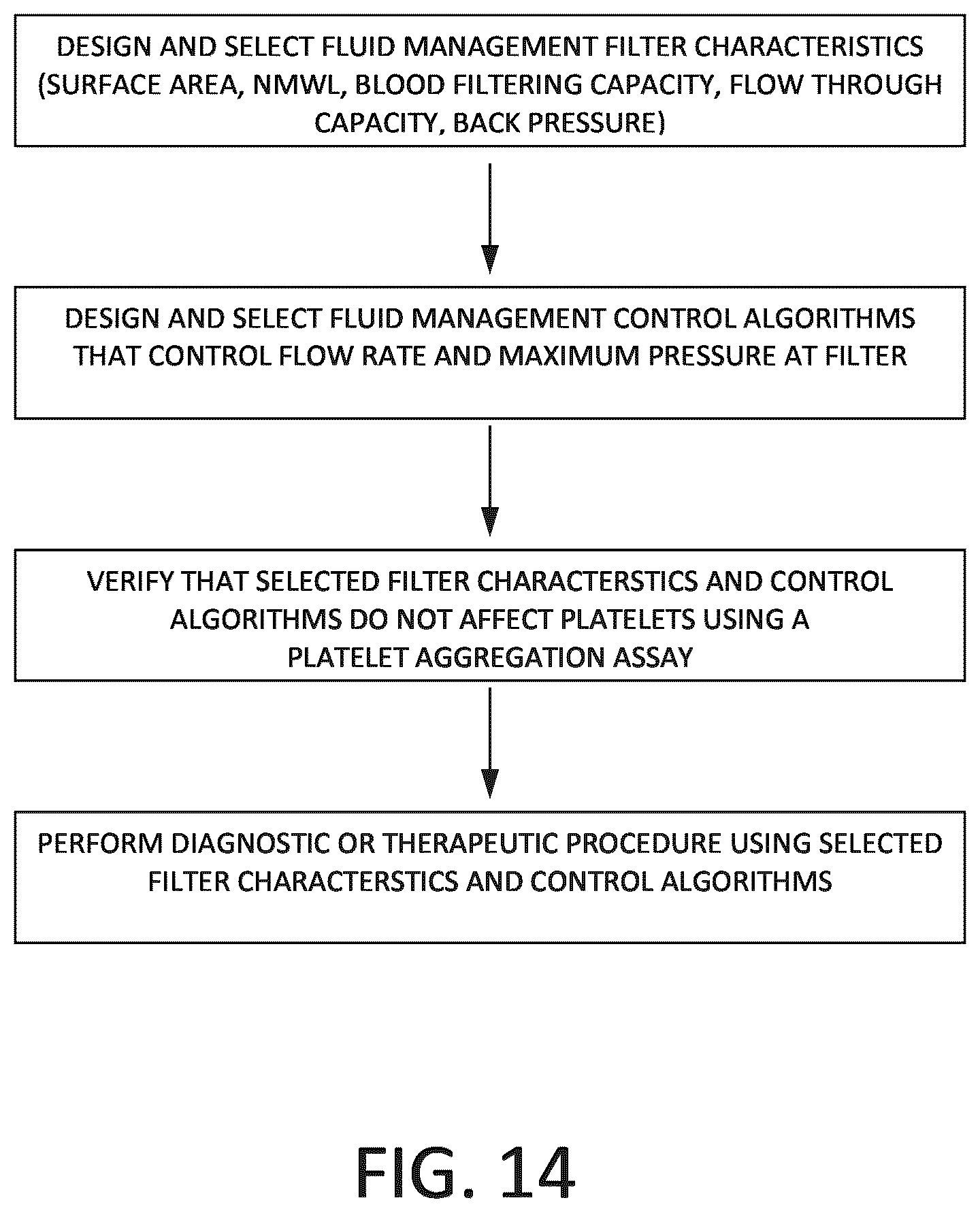 Patent US12324889 Figure 13 – Fluid management system and methods
