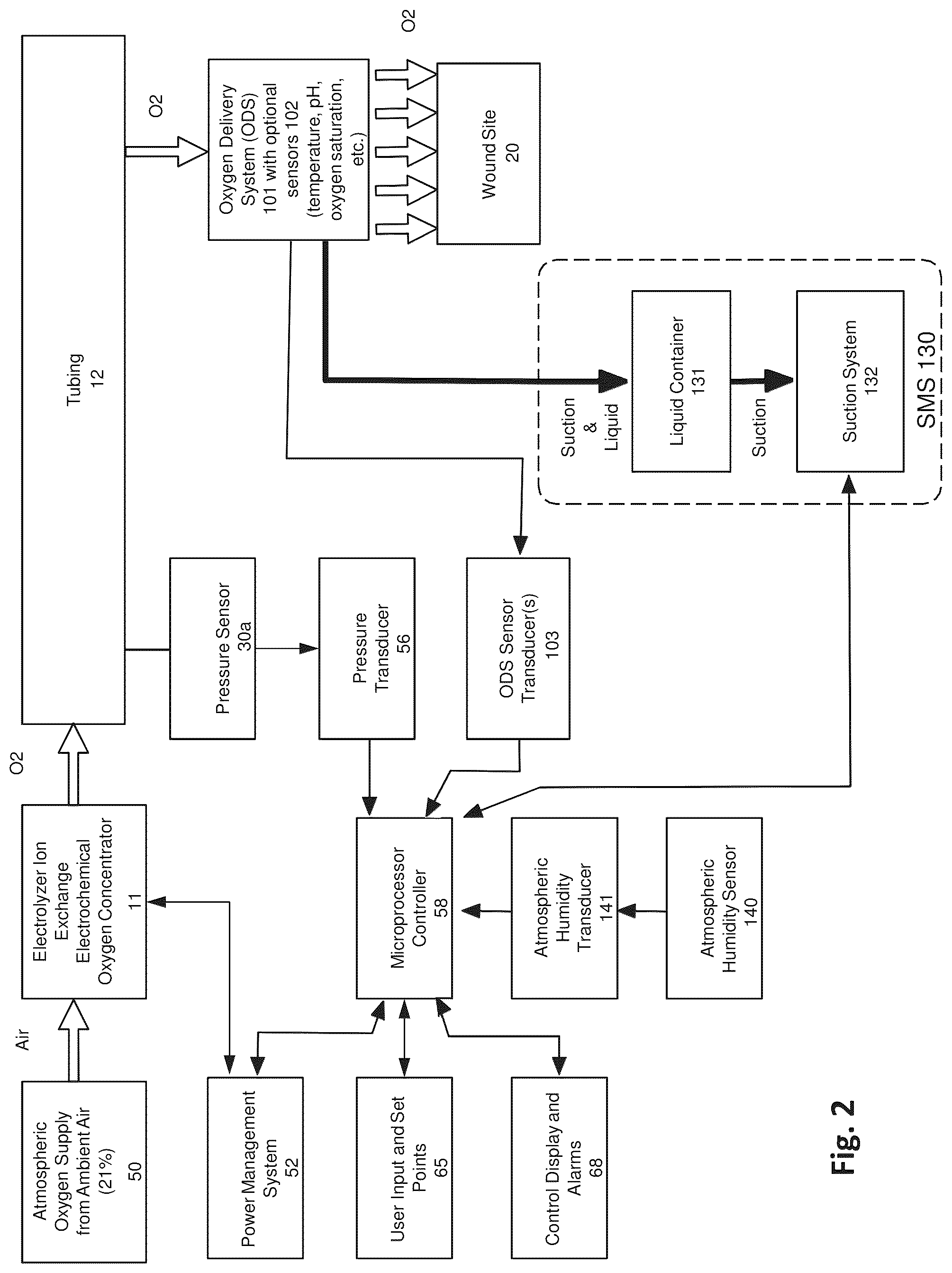 Patent US12324892 Figure 2 – Wound oxygen treatment system