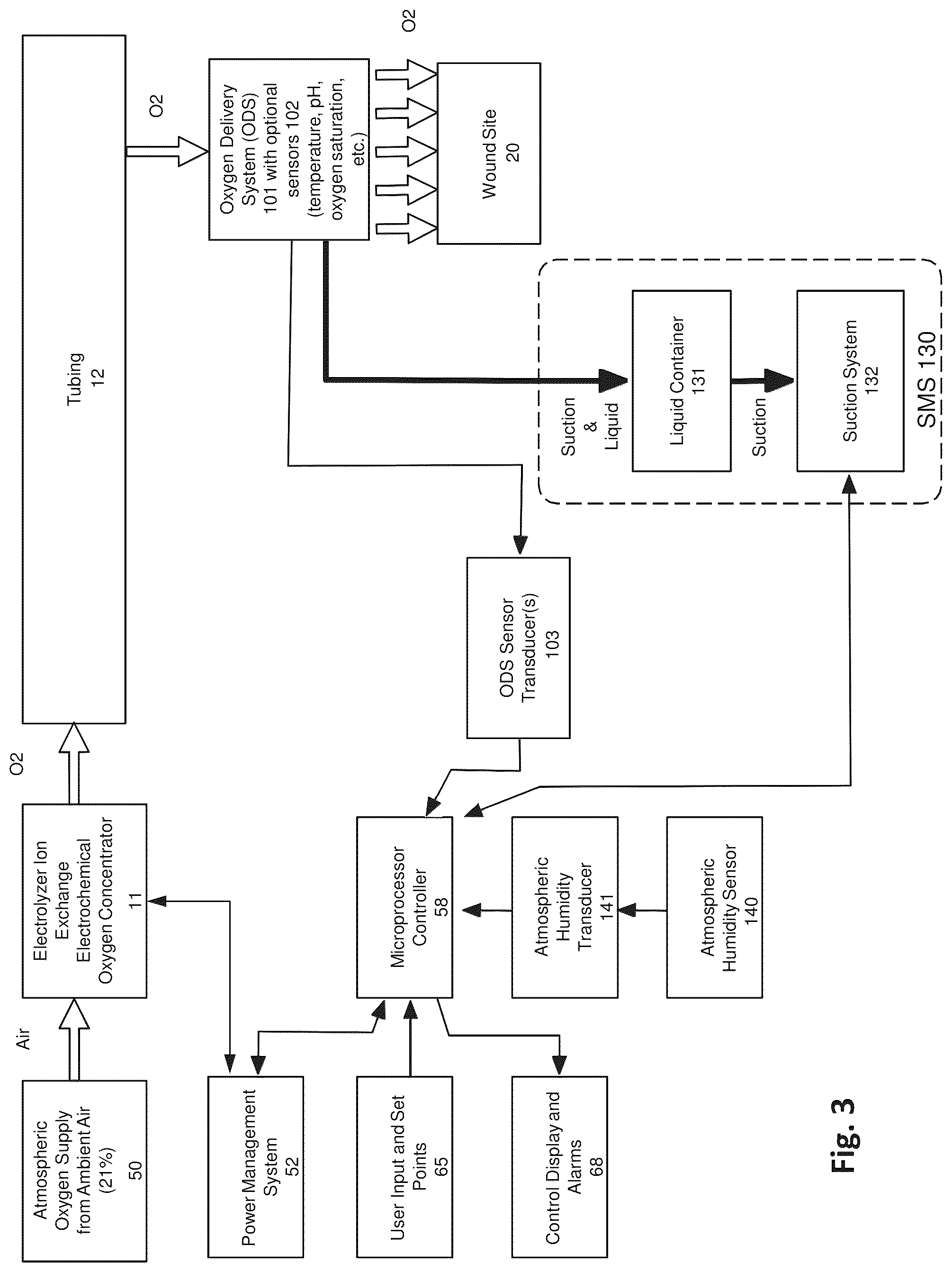 Patent US12324892 Figure 3 – Wound oxygen treatment system